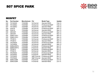 No. Part Number Manufacturer Pol Model Type Update
525 TK10A50D TOSHIBA N-Channel Standard+BDS Feb-13
526 TK12A60U TOSHIBA N-Channel Professional+BDP Feb-13
527 TK12A60U TOSHIBA N-Channel Standard+BDS Feb-13
528 2SJ618 TOSHIBA N-Channel Professional+BDP Mar-13
529 2SJ618 TOSHIBA N-Channel Standard+BDS Mar-13
530 2SK3497 TOSHIBA N-Channel Professional+BDP Mar-13
531 2SK3497 TOSHIBA N-Channel Standard+BDS Mar-13
532 SSM3J15FU TOSHIBA P-Channel Professional+BDP Mar-13
533 SSM3J15FU TOSHIBA P-Channel Standard+BDS Mar-13
534 TPC8014 TOSHIBA N-Channel Professional+BDP Mar-13
535 TPC8014 TOSHIBA N-Channel Standard+BDS Mar-13
536 TPCP8204 TOSHIBA N-Channel Professional+BDP Mar-13
537 TPCP8204 TOSHIBA N-Channel Standard+BDS Mar-13
538 SSM6J409TU TOSHIBA P-Channel Professional+BDP Apr-13
539 SSM6J409TU TOSHIBA P-Channel Standard+BDS Apr-13
540 TPC6012 TOSHIBA N-Channel Professional+BDP Apr-13
541 TPC6012 TOSHIBA N-Channel Standard+BDS Apr-13
542 TPCP8303 TOSHIBA P-Channel Professional+BDP Apr-13
543 TPCP8303 TOSHIBA P-Channel Standard+BDS Apr-13
544 TPCP8405 TOSHIBA N&P-Channel Professional+BDP Apr-13
545 TPCP8405 TOSHIBA N&P-Channel Standard+BDS Apr-13
546 SSM3J328R TOSHIBA P-Channel Professional+BDP Jun-13
547 SSM3J328R TOSHIBA P-Channel Standard+BDS Jun-13
S07 SPICE PARK
MOSFET
72
 