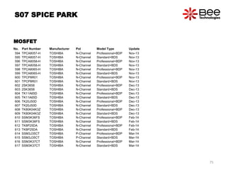 No. Part Number Manufacturer Pol Model Type Update
594 TPCA8057-H TOSHIBA N-Channel Professional+BDP Nov-13
595 TPCA8057-H TOSHIBA N-Channel Standard+BDS Nov-13
596 TPCA8058-H TOSHIBA N-Channel Professional+BDP Nov-13
597 TPCA8058-H TOSHIBA N-Channel Standard+BDS Nov-13
598 TPCA8065-H TOSHIBA N-Channel Professional+BDP Nov-13
599 TPCA8065-H TOSHIBA N-Channel Standard+BDS Nov-13
600 TPCP8R01 TOSHIBA N-Channel Professional+BDP Nov-13
601 TPCP8R01 TOSHIBA N-Channel Standard+BDS Nov-13
602 2SK3658 TOSHIBA N-Channel Professional+BDP Dec-13
603 2SK3658 TOSHIBA N-Channel Standard+BDS Dec-13
604 TK11A65D TOSHIBA N-Channel Professional+BDP Dec-13
605 TK11A65D TOSHIBA N-Channel Standard+BDS Dec-13
606 TK20J50D TOSHIBA N-Channel Professional+BDP Dec-13
607 TK20J50D TOSHIBA N-Channel Standard+BDS Dec-13
608 TK80K04K3Z TOSHIBA N-Channel Professional+BDP Dec-13
609 TK80K04K3Z TOSHIBA N-Channel Standard+BDS Dec-13
610 SSM3K36FS TOSHIBA N-Channel Professional+BDP Feb-14
611 SSM3K36FS TOSHIBA N-Channel Standard+BDS Feb-14
612 TK8P25DA TOSHIBA N-Channel Professional+BDP Feb-14
613 TK8P25DA TOSHIBA N-Channel Standard+BDS Feb-14
614 SSM3J35CT TOSHIBA P-Channel Professional+BDP Mar-14
615 SSM3J35CT TOSHIBA P-Channel Standard+BDS Mar-14
616 SSM3K37CT TOSHIBA N-Channel Professional+BDP Mar-14
617 SSM3K37CT TOSHIBA N-Channel Standard+BDS Mar-14
S07 SPICE PARK
MOSFET
75
 