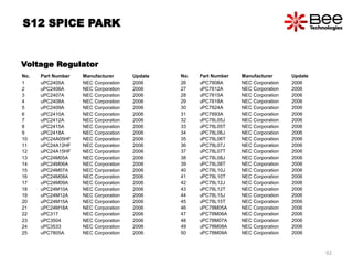 Voltage Regulator
No. Part Number Manufacturer Update
1 uPC2405A NEC Corporation 2006
2 uPC2406A NEC Corporation 2006
3 uPC2407A NEC Corporation 2006
4 uPC2408A NEC Corporation 2006
5 uPC2409A NEC Corporation 2006
6 uPC2410A NEC Corporation 2006
7 uPC2412A NEC Corporation 2006
8 uPC2415A NEC Corporation 2006
9 uPC2418A NEC Corporation 2006
10 uPC24A05HF NEC Corporation 2006
11 uPC24A12HF NEC Corporation 2006
12 uPC24A15HF NEC Corporation 2006
13 uPC24M05A NEC Corporation 2006
14 uPC24M06A NEC Corporation 2006
15 uPC24M07A NEC Corporation 2006
16 uPC24M08A NEC Corporation 2006
17 uPC24M09A NEC Corporation 2006
18 uPC24M10A NEC Corporation 2006
19 uPC24M12A NEC Corporation 2006
20 uPC24M15A NEC Corporation 2006
21 uPC24M18A NEC Corporation 2006
22 uPC317 NEC Corporation 2006
23 uPC3504 NEC Corporation 2006
24 uPC3533 NEC Corporation 2006
25 uPC7805A NEC Corporation 2006
No. Part Number Manufacturer Update
26 uPC7808A NEC Corporation 2006
27 uPC7812A NEC Corporation 2006
28 uPC7815A NEC Corporation 2006
29 uPC7818A NEC Corporation 2006
30 uPC7824A NEC Corporation 2006
31 uPC7893A NEC Corporation 2006
32 uPC78L05J NEC Corporation 2006
33 uPC78L05T NEC Corporation 2006
34 uPC78L06J NEC Corporation 2006
35 uPC78L06T NEC Corporation 2006
36 uPC78L07J NEC Corporation 2006
37 uPC78L07T NEC Corporation 2006
38 uPC78L08J NEC Corporation 2006
39 uPC78L08T NEC Corporation 2006
40 uPC78L10J NEC Corporation 2006
41 uPC78L10T NEC Corporation 2006
42 uPC78L12J NEC Corporation 2006
43 uPC78L12T NEC Corporation 2006
44 uPC78L15J NEC Corporation 2006
45 uPC78L15T NEC Corporation 2006
46 uPC78M05A NEC Corporation 2006
47 uPC78M06A NEC Corporation 2006
48 uPC78M07A NEC Corporation 2006
49 uPC78M08A NEC Corporation 2006
50 uPC78M09A NEC Corporation 2006
S12 SPICE PARK
92
 