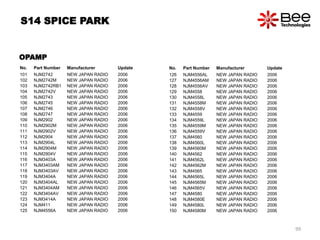 No. Part Number Manufacturer Update
101 NJM2742 NEW JAPAN RADIO 2006
102 NJM2742M NEW JAPAN RADIO 2006
103 NJM2742RB1 NEW JAPAN RADIO 2006
104 NJM2742V NEW JAPAN RADIO 2006
105 NJM2743 NEW JAPAN RADIO 2006
106 NJM2745 NEW JAPAN RADIO 2006
107 NJM2746 NEW JAPAN RADIO 2006
108 NJM2747 NEW JAPAN RADIO 2006
109 NJM2902 NEW JAPAN RADIO 2006
110 NJM2902M NEW JAPAN RADIO 2006
111 NJM2902V NEW JAPAN RADIO 2006
112 NJM2904 NEW JAPAN RADIO 2006
113 NJM2904L NEW JAPAN RADIO 2006
114 NJM2904M NEW JAPAN RADIO 2006
115 NJM2904V NEW JAPAN RADIO 2006
116 NJM3403A NEW JAPAN RADIO 2006
117 NJM3403AM NEW JAPAN RADIO 2006
118 NJM3403AV NEW JAPAN RADIO 2006
119 NJM3404A NEW JAPAN RADIO 2006
120 NJM3404AL NEW JAPAN RADIO 2006
121 NJM3404AM NEW JAPAN RADIO 2006
122 NJM3404AV NEW JAPAN RADIO 2006
123 NJM3414A NEW JAPAN RADIO 2006
124 NJM411 NEW JAPAN RADIO 2006
125 NJM4556A NEW JAPAN RADIO 2006
No. Part Number Manufacturer Update
126 NJM4556AL NEW JAPAN RADIO 2006
127 NJM4556AM NEW JAPAN RADIO 2006
128 NJM4556AV NEW JAPAN RADIO 2006
129 NJM4558 NEW JAPAN RADIO 2006
130 NJM4558L NEW JAPAN RADIO 2006
131 NJM4558M NEW JAPAN RADIO 2006
132 NJM4558V NEW JAPAN RADIO 2006
133 NJM4559 NEW JAPAN RADIO 2006
134 NJM4559L NEW JAPAN RADIO 2006
135 NJM4559M NEW JAPAN RADIO 2006
136 NJM4559V NEW JAPAN RADIO 2006
137 NJM4560 NEW JAPAN RADIO 2006
138 NJM4560L NEW JAPAN RADIO 2006
139 NJM4560M NEW JAPAN RADIO 2006
140 NJM4562 NEW JAPAN RADIO 2006
141 NJM4562L NEW JAPAN RADIO 2006
142 NJM4562M NEW JAPAN RADIO 2006
143 NJM4565 NEW JAPAN RADIO 2006
144 NJM4565L NEW JAPAN RADIO 2006
145 NJM4565M NEW JAPAN RADIO 2006
146 NJM4565V NEW JAPAN RADIO 2006
147 NJM4580 NEW JAPAN RADIO 2006
148 NJM4580E NEW JAPAN RADIO 2006
149 NJM4580L NEW JAPAN RADIO 2006
150 NJM4580M NEW JAPAN RADIO 2006
OPAMP
S14 SPICE PARK
99
 