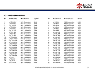 S12 : Voltage Regulator
No. Part Number Manufacturer Update
1 uPC2405A NEC Corporation 2006
2 uPC2406A NEC Corporation 2006
3 uPC2407A NEC Corporation 2006
4 uPC2408A NEC Corporation 2006
5 uPC2409A NEC Corporation 2006
6 uPC2410A NEC Corporation 2006
7 uPC2412A NEC Corporation 2006
8 uPC2415A NEC Corporation 2006
9 uPC2418A NEC Corporation 2006
10 uPC24A05HF NEC Corporation 2006
11 uPC24A12HF NEC Corporation 2006
12 uPC24A15HF NEC Corporation 2006
13 uPC24M05A NEC Corporation 2006
14 uPC24M06A NEC Corporation 2006
15 uPC24M07A NEC Corporation 2006
16 uPC24M08A NEC Corporation 2006
17 uPC24M09A NEC Corporation 2006
18 uPC24M10A NEC Corporation 2006
19 uPC24M12A NEC Corporation 2006
20 uPC24M15A NEC Corporation 2006
21 uPC24M18A NEC Corporation 2006
22 uPC317 NEC Corporation 2006
23 uPC3504 NEC Corporation 2006
24 uPC3533 NEC Corporation 2006
25 uPC7805A NEC Corporation 2006
No. Part Number Manufacturer Update
26 uPC7808A NEC Corporation 2006
27 uPC7812A NEC Corporation 2006
28 uPC7815A NEC Corporation 2006
29 uPC7818A NEC Corporation 2006
30 uPC7824A NEC Corporation 2006
31 uPC7893A NEC Corporation 2006
32 uPC78L05J NEC Corporation 2006
33 uPC78L05T NEC Corporation 2006
34 uPC78L06J NEC Corporation 2006
35 uPC78L06T NEC Corporation 2006
36 uPC78L07J NEC Corporation 2006
37 uPC78L07T NEC Corporation 2006
38 uPC78L08J NEC Corporation 2006
39 uPC78L08T NEC Corporation 2006
40 uPC78L10J NEC Corporation 2006
41 uPC78L10T NEC Corporation 2006
42 uPC78L12J NEC Corporation 2006
43 uPC78L12T NEC Corporation 2006
44 uPC78L15J NEC Corporation 2006
45 uPC78L15T NEC Corporation 2006
46 uPC78M05A NEC Corporation 2006
47 uPC78M06A NEC Corporation 2006
48 uPC78M07A NEC Corporation 2006
49 uPC78M08A NEC Corporation 2006
50 uPC78M09A NEC Corporation 2006
106All Rights Reserved Copyright (C) Bee Technologies Inc.
 