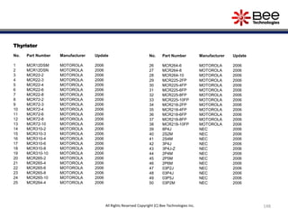 Thyristor
No. Part Number Manufacturer Update
1 MCR12DSM MOTOROLA 2006
2 MCR12DSN MOTOROLA 2006
3 MCR22-2 MOTOROLA 2006
4 MCR22-3 MOTOROLA 2006
5 MCR22-4 MOTOROLA 2006
6 MCR22-6 MOTOROLA 2006
7 MCR22-8 MOTOROLA 2006
8 MCR72-2 MOTOROLA 2006
9 MCR72-3 MOTOROLA 2006
10 MCR72-4 MOTOROLA 2006
11 MCR72-6 MOTOROLA 2006
12 MCR72-8 MOTOROLA 2006
13 MCR72-10 MOTOROLA 2006
14 MCR310-2 MOTOROLA 2006
15 MCR310-3 MOTOROLA 2006
16 MCR310-4 MOTOROLA 2006
17 MCR310-6 MOTOROLA 2006
18 MCR310-8 MOTOROLA 2006
19 MCR310-10 MOTOROLA 2006
20 MCR265-2 MOTOROLA 2006
21 MCR265-4 MOTOROLA 2006
22 MCR265-6 MOTOROLA 2006
23 MCR265-8 MOTOROLA 2006
24 MCR265-10 MOTOROLA 2006
25 MCR264-4 MOTOROLA 2006
No. Part Number Manufacturer Update
26 MCR264-6 MOTOROLA 2006
27 MCR264-8 MOTOROLA 2006
28 MCR264-10 MOTOROLA 2006
29 MCR225-2FP MOTOROLA 2006
30 MCR225-4FP MOTOROLA 2006
31 MCR225-6FP MOTOROLA 2006
32 MCR225-8FP MOTOROLA 2006
33 MCR225-10FP MOTOROLA 2006
34 MCR218-2FP MOTOROLA 2006
35 MCR218-4FP MOTOROLA 2006
36 MCR218-6FP MOTOROLA 2006
37 MCR218-8FP MOTOROLA 2006
38 MCR218-10FP MOTOROLA 2006
39 8P4J NEC 2006
40 2S2M NEC 2006
41 2S4M NEC 2006
42 3P4J NEC 2006
43 3P4J-Z NEC 2006
44 2P4M NEC 2006
45 2P5M NEC 2006
46 2P6M NEC 2006
47 03P2J NEC 2006
48 03P4J NEC 2006
49 03P5J NEC 2006
50 03P2M NEC 2006
148All Rights Reserved Copyright (C) Bee Technologies Inc.
 