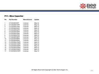 P11 : Mica Capacitor
No. Part Number Manufacturer Update
1 CY-DC500V5PF Linkman May-12
2 CY-DC500V10PF Linkman May-12
3 CY-DC500V15PF Linkman May-12
4 CY-DC500V20PF Linkman May-12
5 CY-DC500V22PF Linkman May-12
6 CY-DC500V30PF Linkman May-12
7 CY-DC500V33PF Linkman May-12
8 CY-DC500V47PF Linkman May-12
9 CY-DC500V56PF Linkman May-12
10 CY-DC500V68PF Linkman May-12
11 CY-DC500V82PF Linkman May-12
12 CY-DC500V100PF Linkman May-12
13 CY-DC500V150PF Linkman May-12
14 CY-DC500V200PF Linkman May-12
15 CY-DC500V220PF Linkman May-12
16 CY-DC500V330PF Linkman May-12
17 CY-DC500V470PF Linkman May-12
243
All Rights Reserved Copyright (C) Bee Technologies Inc.
 