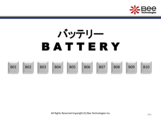 244
B02B01 B03
バッテリー
B A T T E R Y
B04 B06B05 B07 B08 B09 B10
All Rights Reserved Copyright (C) Bee Technologies Inc.
 