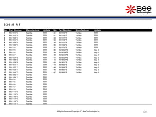 100
S 2 6 : B R T
No. Part Number Manufacturer Update No. Part Number Manufacturer Update
1 RN1101FV Toshiba 2006 31 RN1115FT Toshiba 2006
2 RN1102FV Toshiba 2006 32 RN1116FT Toshiba 2006
3 RN1103FV Toshiba 2006 33 RN1117FT Toshiba 2006
4 RN1104FV Toshiba 2006 34 RN1118FT Toshiba 2006
5 RN1105FV Toshiba 2006 35 RN1101FS Toshiba 2006
6 RN1106FV Toshiba 2006 36 RN1102FS Toshiba 2006
7 RN1314 Toshiba 2006 37 RN1103FS Toshiba 2006
8 RN1315 Toshiba 2006 38 RN1902AFS Toshiba May-10
9 RN1316 Toshiba 2006 39 RN1903AFS Toshiba May-10
10 RN1317 Toshiba 2006 40 RN1904AFS Toshiba May-10
11 RN1107FS Toshiba 2006 41 RN1905AFS Toshiba May-10
12 RN1108FS Toshiba 2006 42 RN1906AFS Toshiba May-10
13 RN1109FS Toshiba 2006 43 RN1961FS Toshiba May-10
14 RN1101FT Toshiba 2006 44 RN1963FS Toshiba May-10
15 RN1102FT Toshiba 2006 45 RN1964FS Toshiba May-10
16 RN1103FT Toshiba 2006 46 RN1965FS Toshiba May-10
17 RN1104FT Toshiba 2006 47 RN1966FS Toshiba May-10
18 RN1105FT Toshiba 2006
19 RN1106FT Toshiba 2006
20 RN1414 Toshiba 2006
21 RN1415 Toshiba 2006
22 RN1416 Toshiba 2006
23 RN1417 Toshiba 2006
24 RN1418 Toshiba 2006
25 RN1114FV Toshiba 2006
26 RN1115FV Toshiba 2006
27 RN1116FV Toshiba 2006
28 RN1117FV Toshiba 2006
29 RN1118FV Toshiba 2006
30 RN1114FT Toshiba 2006
All Rights Reserved Copyright (C) Bee Technologies Inc.
 