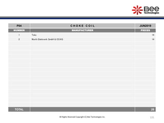 131
P04 C H O K E C O I L JUN2019
NUMBER MANUFACTURER PIECES
1 Toko 14
2 Wurth Elektronik GmbH & CO.KG 14
TOTAL 28
All Rights Reserved Copyright (C) Bee Technologies Inc.
 