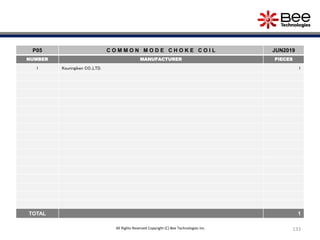 133
P05 C O M M O N M O D E C H O K E C O I L JUN2019
NUMBER MANUFACTURER PIECES
1 Kouringiken CO.,LTD. 1
TOTAL 1
All Rights Reserved Copyright (C) Bee Technologies Inc.
 