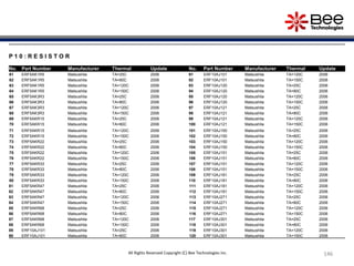 146146146146
P 1 0 : R E S I S T O R
No. Part Number Manufacturer Thermal Update No. Part Number Manufacturer Thermal Update
61 ERF5AK1R5 Matsushita TA=25C 2006 91 ERF10AJ101 Matsushita TA=120C 2006
62 ERF5AK1R5 Matsushita TA=80C 2006 92 ERF10AJ101 Matsushita TA=150C 2006
63 ERF5AK1R5 Matsushita TA=120C 2006 93 ERF10AJ120 Matsushita TA=25C 2006
64 ERF5AK1R5 Matsushita TA=150C 2006 94 ERF10AJ120 Matsushita TA=80C 2006
65 ERF5AK3R3 Matsushita TA=25C 2006 95 ERF10AJ120 Matsushita TA=120C 2006
66 ERF5AK3R3 Matsushita TA=80C 2006 96 ERF10AJ120 Matsushita TA=150C 2006
67 ERF5AK3R3 Matsushita TA=120C 2006 97 ERF10AJ121 Matsushita TA=25C 2006
68 ERF5AK3R3 Matsushita TA=150C 2006 98 ERF10AJ121 Matsushita TA=80C 2006
69 ERF5AKR15 Matsushita TA=25C 2006 99 ERF10AJ121 Matsushita TA=120C 2006
70 ERF5AKR15 Matsushita TA=80C 2006 100 ERF10AJ121 Matsushita TA=150C 2006
71 ERF5AKR15 Matsushita TA=120C 2006 101 ERF10AJ150 Matsushita TA=25C 2006
72 ERF5AKR15 Matsushita TA=150C 2006 102 ERF10AJ150 Matsushita TA=80C 2006
73 ERF5AKR22 Matsushita TA=25C 2006 103 ERF10AJ150 Matsushita TA=120C 2006
74 ERF5AKR22 Matsushita TA=80C 2006 104 ERF10AJ150 Matsushita TA=150C 2006
75 ERF5AKR22 Matsushita TA=120C 2006 105 ERF10AJ151 Matsushita TA=25C 2006
76 ERF5AKR22 Matsushita TA=150C 2006 106 ERF10AJ151 Matsushita TA=80C 2006
77 ERF5AKR33 Matsushita TA=25C 2006 107 ERF10AJ151 Matsushita TA=120C 2006
78 ERF5AKR33 Matsushita TA=80C 2006 108 ERF10AJ151 Matsushita TA=150C 2006
79 ERF5AKR33 Matsushita TA=120C 2006 109 ERF10AJ181 Matsushita TA=25C 2006
80 ERF5AKR33 Matsushita TA=150C 2006 110 ERF10AJ181 Matsushita TA=80C 2006
81 ERF5AKR47 Matsushita TA=25C 2006 111 ERF10AJ181 Matsushita TA=120C 2006
82 ERF5AKR47 Matsushita TA=80C 2006 112 ERF10AJ181 Matsushita TA=150C 2006
83 ERF5AKR47 Matsushita TA=120C 2006 113 ERF10AJ271 Matsushita TA=25C 2006
84 ERF5AKR47 Matsushita TA=150C 2006 114 ERF10AJ271 Matsushita TA=80C 2006
85 ERF5AKR68 Matsushita TA=25C 2006 115 ERF10AJ271 Matsushita TA=120C 2006
86 ERF5AKR68 Matsushita TA=80C 2006 116 ERF10AJ271 Matsushita TA=150C 2006
87 ERF5AKR68 Matsushita TA=120C 2006 117 ERF10AJ301 Matsushita TA=25C 2006
88 ERF5AKR68 Matsushita TA=150C 2006 118 ERF10AJ301 Matsushita TA=80C 2006
89 ERF10AJ101 Matsushita TA=25C 2006 119 ERF10AJ301 Matsushita TA=120C 2006
90 ERF10AJ101 Matsushita TA=80C 2006 120 ERF10AJ301 Matsushita TA=150C 2006
All Rights Reserved Copyright (C) Bee Technologies Inc.
 