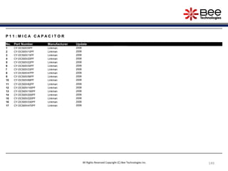 149
P 1 1 : M I C A C A P A C I T O R
No. Part Number Manufacturer Update
1 CY-DC500V5PF Linkman 2006
2 CY-DC500V10PF Linkman 2006
3 CY-DC500V15PF Linkman 2006
4 CY-DC500V20PF Linkman 2006
5 CY-DC500V22PF Linkman 2006
6 CY-DC500V30PF Linkman 2006
7 CY-DC500V33PF Linkman 2006
8 CY-DC500V47PF Linkman 2006
9 CY-DC500V56PF Linkman 2006
10 CY-DC500V68PF Linkman 2006
11 CY-DC500V82PF Linkman 2006
12 CY-DC500V100PF Linkman 2006
13 CY-DC500V150PF Linkman 2006
14 CY-DC500V200PF Linkman 2006
15 CY-DC500V220PF Linkman 2006
16 CY-DC500V330PF Linkman 2006
17 CY-DC500V470PF Linkman 2006
All Rights Reserved Copyright (C) Bee Technologies Inc.
 