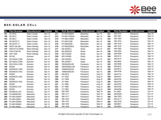 170170170170170170170170
B 0 8 : S O L A R C E L L
No. Part Number Manufacturer Update No. Part Number Manufacturer Update No. Part Number Manufacturer Update
181 SF145-K Solar Frontier Nov-12 211 PV-MA1080KR Mitsubishi Apr-14 241 AM-1513 Panasonic Sep-14
182 SFL95-C Solar Frontier Nov-12 212 PV-MA1740KW Mitsubishi Apr-14 242 AM-1801 Panasonic Sep-14
183 SFL90-C Solar Frontier Nov-12 213 PV-MA2100KK Mitsubishi Apr-14 243 AM-1805 Panasonic Sep-14
184 SFL95-RT-C Solar Frontier Nov-12 214 PV-MA2120K Mitsubishi Apr-14 244 AM-1815 Panasonic Sep-14
185 SFL90-RT-C Solar Frontier Nov-12 215 PV-MA2200K Mitsubishi Apr-14 245 AM-1816 Panasonic Sep-14
186 WEST-60-240 West Holdings Nov-12 216 PV-MA2200KS Mitsubishi Apr-14 246 AM-1819 Panasonic Sep-14
187 WEST5-72-205SI West Holdings Nov-12 217 ND-240QCJ Sharp Apr-14 247 AM-1820 Panasonic Sep-14
188 PVM S195 R2 West Holdings Nov-12 218 ND-250QCS Sharp Apr-14 248 AM-5302 Panasonic Sep-14
189 GW-100A West Holdings Nov-12 219 ND-F2Q235 Sharp Apr-14 249 AM-5308 Panasonic Sep-14
190 KD140 Kyocera Apr-14 220 ND-F4Q300 Sharp Apr-14 250 AM-5412 Panasonic Sep-14
191 KD140GX-LFBS Kyocera Apr-14 221 ND-Q235F4 Sharp Apr-14 251 AM-5413 Panasonic Sep-14
192 KD140SX-UFBS Kyocera Apr-14 222 ND-Q245F7 Sharp Apr-14 252 AM-5605 Panasonic Sep-14
193 KD215GX-LFBS Kyocera Apr-14 223 VBHN225DJ05 Panasonic Apr-14 253 AM-5608 Panasonic Sep-14
194 KD220 Kyocera Apr-14 224 VBHN238SJ23A Panasonic Apr-14 254 AM-5610 Panasonic Sep-14
195 KD220GX-LFBS Kyocera Apr-14 225 VBMS240AJ03 Panasonic Apr-14 255 AM-5613 Panasonic Sep-14
196 KD240GX-LFB2 Kyocera Apr-14 226 VBMS255AJ04 Panasonic Apr-14 256 AM-5706 Panasonic Sep-14
197 KD245 Kyocera Apr-14 227 AM-5815 Panasonic Aug-14 257 AM-5710 Panasonic Sep-14
198 KD245GX-LFB2 Kyocera Apr-14 228 AT-7S63 Panasonic Aug-14 258 AM-8701 Panasonic Sep-14
199 KD250 Kyocera Apr-14 229 AT-7S64 Panasonic Aug-14 259 AM-8702 Panasonic Sep-14
200 KD250GX-LFB2 Kyocera Apr-14 230 AT-7664 Panasonic Aug-14 260 AM-8703 Panasonic Sep-14
201 KD320 Kyocera Apr-14 231 AT-7665 Panasonic Aug-14 261 AM-8704 Panasonic Sep-14
202 KD320GX-LFB Kyocera Apr-14 232 AT-7666 Panasonic Aug-14 262 AM-8705 Panasonic Sep-14
203 KD325 Kyocera Apr-14 233 AT-7963 Panasonic Aug-14 263 AM-8706 Panasonic Sep-14
204 KD325GX-LFB Kyocera Apr-14 234 AM-1407 Panasonic Sep-14 264 AL-2402 Panasonic Oct-14
205 PV-MA0870KV Mitsubishi Apr-14 235 AM-1411 Panasonic Sep-14 265 AM-5S06 Panasonic Oct-14
206 PV-MA1050KH Mitsubishi Apr-14 236 AM-1417 Panasonic Sep-14 266 AM-7S03 Panasonic Oct-14
207 PV-MA1050KL Mitsubishi Apr-14 237 AM-1424 Panasonic Sep-14 267 AM-30-11 Panasonic Oct-14
208 PV-MA1050KR Mitsubishi Apr-14 238 AM-1437 Panasonic Sep-14 268 AM-2709 Panasonic Oct-14
209 PV-MA1080KH Mitsubishi Apr-14 239 AM-1454 Panasonic Sep-14 269 AM-8801 Panasonic Oct-14
210 PV-MA1080KL Mitsubishi Apr-14 240 AM-1456 Panasonic Sep-14 270 AM-8804 Panasonic Oct-14
All Rights Reserved Copyright (C) Bee Technologies Inc.
 