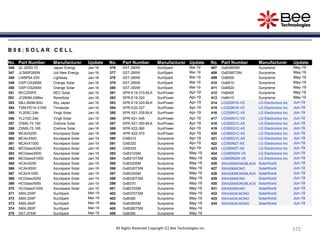 172172172172172172172172172172All Rights Reserved Copyright (C) Bee Technologies Inc.
B 0 8 : S O L A R C E L L
No. Part Number Manufacturer Update No. Part Number Manufacturer Update No. Part Number Manufacturer Update
346 UL-205D-72 Japan Energy Jan-16 376 SST-280W SunSpark Mar-19 407 GxB390SM Sunpreme May-19
347 JLS60P260W Juli New Energy Jan-16 377 SST-285W SunSpark Mar-19 408 GxB390TSM Sunpreme May-19
348 LW6P54-225 Lightway Jan-16 378 SST-290W SunSpark Mar-19 409 GxB500 Sunpreme May-19
349 OSP-OS280M Orange Solar Jan-16 379 SST-295W SunSpark Mar-19 410 GxB510 Sunpreme May-19
350 OSP-OS290M Orange Solar Jan-16 380 SST-300W SunSpark Mar-19 411 GxB520 Sunpreme May-19
351 REC255PE REC Solar Jan-16 381 SPR-E19-315-BLK SunPower Apr-19 412 HxB400 Sunpreme May-19
352 JC260M-24Bbs ReneSola Jan-16 382 SPR-E19-320 SunPower Apr-19 413 HxB410 Sunpreme May-19
353 SBJ-260M-60U Sky Japan Jan-16 383 SPR-E19-320-BLK SunPower Apr-19 414 LG320N1K-V5 LG Electronics Inc Jun-19
354 TSM-PD14-315W Trinasolar Jan-16 384 SPR-E20-327 SunPower Apr-19 415 LG325N1K-V5 LG Electronics Inc Jun-19
355 YL205C-24b Yingli Solar Jan-16 385 SPR-X21-335-BLK SunPower Apr-19 416 LG335N1C-V5 LG Electronics Inc Jun-19
356 YL210C-24b Yingli Solar Jan-16 386 SPR-X21-345 SunPower Apr-19 417 LG340N1C-V5 LG Electronics Inc Jun-19
357 ZXMS-72-190 Znshine Solar Jan-16 387 SPR-X21-350-BLK SunPower Apr-19 418 LG350Q1C-A5 LG Electronics Inc Jun-19
358 ZXMS-72-195 Znshine Solar Jan-16 388 SPR-X22-360 SunPower Apr-19 419 LG355Q1C-A5 LG Electronics Inc Jun-19
359 MCAirX250 Azurspace Solar Jan-19 389 SPR-X22-370 SunPower Apr-19 420 LG360Q1C-A5 LG Electronics Inc Jun-19
360 MCAirX500 Azurspace Solar Jan-19 390 GXB310 Sunpreme Apr-19 421 LG365Q1C-A5 LG Electronics Inc Jun-19
361 MCAirX1000 Azurspace Solar Jan-19 391 GXB320 Sunpreme Apr-19 422 LG390N2T-A5 LG Electronics Inc Jun-19
362 MCGlassX250 Azurspace Solar Jan-19 392 GXB330 Sunpreme Apr-19 423 LG395N2T-A5 LG Electronics Inc Jun-19
363 MCGlassX500 Azurspace Solar Jan-19 393 GxB310SM Sunpreme May-19 424 LG395N2W-V5 LG Electronics Inc Jun-19
364 MCGlassX1000 Azurspace Solar Jan-19 394 GxB310TSM Sunpreme May-19 425 LG400N2W-V5 LG Electronics Inc Jun-19
365 HCAirX250 Azurspace Solar Jan-19 395 GxB320SM Sunpreme May-19 426 SWA285MONOBLACK SolarWorld Jun-19
366 HCAirX500 Azurspace Solar Jan-19 396 GxB320TSM Sunpreme May-19 427 SWA290MONO SolarWorld Jun-19
367 HCAirX1000 Azurspace Solar Jan-19 397 GxB330SM Sunpreme May-19 428 SWA290MONOBLACK SolarWorld Jun-19
368 HCGlassX250 Azurspace Solar Jan-19 398 GxB330TSM Sunpreme May-19 429 SWA295MONO SolarWorld Jun-19
369 HCGlassX500 Azurspace Solar Jan-19 399 GxB370 Sunpreme May-19 430 SWA295MONOBLACK SolarWorld Jun-19
370 HCGlassX1000 Azurspace Solar Jan-19 401 GxB370SM Sunpreme May-19 431 SWA300MONO SolarWorld Jun-19
371 SMX-250P SunSpark Mar-19 402 GxB370TSM Sunpreme May-19 432 SWA340XLMONO SolarWorld Jun-19
372 SMX-255P SunSpark Mar-19 403 GxB380 Sunpreme May-19 433 SWA345XLMONO SolarWorld Jun-19
373 SMX-260P SunSpark Mar-19 404 GxB380SM Sunpreme May-19 434 SWA350XLMONO SolarWorld Jun-19
374 SMX-265P SunSpark Mar-19 405 GxB380TSM Sunpreme May-19
375 SST-275W SunSpark Mar-19 406 GxB390 Sunpreme May-19
 