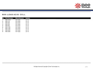 174
B 0 9 : L E A D A C I D C E L L
No. Part Number Manufacturer Update
1 MSE-100-6 GS Yuasa Jun-10
2 MSE-150 GS Yuasa Jun-10
3 MSE-200 GS Yuasa Jun-10
4 MSE-300 GS Yuasa Jun-10
5 MSE-500 GS Yuasa Jun-10
6 MSE-1000 GS Yuasa Jun-10
7 MSE-1500 GS Yuasa Jun-10
8 MSE-2000 GS Yuasa Jun-10
9 MSE-3000 GS Yuasa Jun-10
All Rights Reserved Copyright (C) Bee Technologies Inc.
 