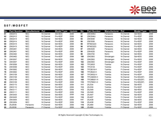 404040
S 0 7 : M O S F E T
No. Part Number Manufacturer Pol Model Type Update No. Part Number Manufacturer Pol Model Type Update
61 2SK2412 NEC N-Channel Std+BDS 2006 91 2SK3546J Panasonic N-Channel Std+BDS 2006
62 2SK2412 NEC N-Channel Pro+BDP 2006 92 2SK3546J Panasonic N-Channel Pro+BDP 2006
63 2SK2414 NEC N-Channel Std+BDS 2006 93 2SK3938 Panasonic N-Channel Std+BDS 2006
64 2SK2414 NEC N-Channel Pro+BDP 2006 94 2SK3938 Panasonic N-Channel Pro+BDP 2006
65 2SK2415 NEC N-Channel Std+BDS 2006 95 MTM23223 Panasonic N-Channel Std+BDS 2006
66 2SK2415 NEC N-Channel Pro+BDP 2006 96 MTM23223 Panasonic N-Channel Pro+BDP 2006
67 2SK2461 NEC N-Channel Std+BDS 2006 97 2SK4029 Panasonic N-Channel Std+BDS 2006
68 2SK2461 NEC N-Channel Pro+BDP 2006 98 2SK4029 Panasonic N-Channel Pro+BDP 2006
69 2SK2462 NEC N-Channel Std+BDS 2006 99 2SK2740 Rohm N-Channel Std+BDS 2006
70 2SK2462 NEC N-Channel Pro+BDP 2006 100 2SK2563 Shindengen N-Channel Std+BDS 2006
71 2SK3057 NEC N-Channel Std+BDS 2006 101 2SK2563 Shindengen N-Channel Pro+BDS 2006
72 2SK3057 NEC N-Channel Pro+BDP 2006 102 2SK2563 Shindengen N-Channel Pro+BDP 2006
73 2SK3058 NEC N-Channel Std+BDS 2006 103 TPC6003 Toshiba N-Channel Pro+BDP 2006
74 2SK3058 NEC N-Channel Pro+BDP 2006 104 TPC6104 Toshiba P-Channel Pro+BDP 2006
75 2SK3062 NEC N-Channel Std+BDS 2006 105 TPC8018-H Toshiba P-Channel Pro+BDP 2006
76 2SK3062 NEC N-Channel Pro+BDP 2006 106 TPC8024-H Toshiba N-Channel Pro+BDP 2006
77 2SK3108 NEC N-Channel Std+BDS 2006 107 TPC8A02-H Toshiba N-Channel Pro+BDP 2006
78 2SK3108 NEC N-Channel Pro+BDP 2006 108 TPCA8005-H Toshiba N-Channel Pro+BD(SP) 2006
79 2SK3109 NEC N-Channel Std+BDS 2006 109 TPCM8001-H Toshiba N-Channel Pro+BD(SP) 2006
80 2SK3109 NEC N-Channel Pro+BDP 2006 110 TPCP8001-H Toshiba N-Channel Pro+BD(SP) 2006
81 2SK3110 NEC N-Channel Std+BDS 2006 111 2SJ334 Toshiba P-Channel Std+BDS 2006
82 2SK3110 NEC N-Channel Pro+BDP 2006 112 2SJ334 Toshiba P-Channel Pro+BDP 2006
83 2SK3111 NEC N-Channel Std+BDS 2006 113 2SJ349 Toshiba P-Channel Std+BDS 2006
84 2SK3111 NEC N-Channel Pro+BDP 2006 114 2SJ349 Toshiba P-Channel Pro+BDP 2006
85 2SK3435 NEC N-Channel Std+BDS 2006 115 2SJ407 Toshiba P-Channel Std+BDS 2006
86 2SK3435 NEC N-Channel Pro+BDP 2006 116 2SJ407 Toshiba P-Channel Pro+BDP 2006
87 2SK3454 NEC N-Channel Std+BDS 2006 117 2SJ438 Toshiba P-Channel Std+BDS 2006
88 2SK3454 NEC N-Channel Pro+BDP 2006 118 2SJ438 Toshiba P-Channel Pro+BDP 2006
89 2SJ0536 Panasonic P-Channel Std+BDS 2006 119 2SJ464 Toshiba P-Channel Std+BDS 2006
90 2SJ0536 Panasonic P-Channel Pro+BDP 2006 120 2SJ464 Toshiba P-Channel Pro+BDP 2006
All Rights Reserved Copyright (C) Bee Technologies Inc.
 