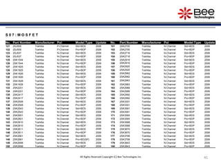 414141
S 0 7 : M O S F E T
No. Part Number Manufacturer Pol Model Type Update No. Part Number Manufacturer Pol Model Type Update
121 2SJ509 Toshiba P-Channel Std+BDS 2006 151 2SK2700 Toshiba N-Channel Std+BDS 2006
122 2SJ509 Toshiba P-Channel Pro+BDP 2006 152 2SK2700 Toshiba N-Channel Pro+BDP 2006
123 2SJ537 Toshiba N-Channel Std+BDS 2006 153 2SK2718 Toshiba N-Channel Std+BDS 2006
124 2SJ537 Toshiba N-Channel Pro+BDP 2006 154 2SK2718 Toshiba N-Channel Pro+BDP 2006
125 2SK1544 Toshiba N-Channel Std+BDS 2006 155 2SK2916 Toshiba N-Channel Std+BDS 2006
126 2SK1544 Toshiba N-Channel Pro+BDP 2006 156 2SK2916 Toshiba N-Channel Pro+BDP 2006
127 2SK1825 Toshiba N-Channel Std+BDS 2006 157 2SK2920 Toshiba N-Channel Std+BDS 2006
128 2SK1825 Toshiba N-Channel Pro+BDP 2006 158 2SK2920 Toshiba N-Channel Pro+BDP 2006
129 2SK1826 Toshiba N-Channel Std+BDS 2006 159 2SK2962 Toshiba N-Channel Std+BDS 2006
130 2SK1826 Toshiba N-Channel Pro+BDP 2006 160 2SK2962 Toshiba N-Channel Pro+BDP 2006
131 2SK1828 Toshiba N-Channel Std+BDS 2006 161 2SK2963 Toshiba N-Channel Std+BDS 2006
132 2SK1828 Toshiba N-Channel Pro+BDP 2006 162 2SK2963 Toshiba N-Channel Pro+BDP 2006
133 2SK2201 Toshiba N-Channel Std+BDS 2006 163 2SK2989 Toshiba N-Channel Std+BDS 2006
134 2SK2201 Toshiba N-Channel Pro+BDP 2006 164 2SK2989 Toshiba N-Channel Pro+BDP 2006
135 2SK2417 Toshiba N-Channel Std+BDS 2006 165 2SK2992 Toshiba N-Channel Std+BDS 2006
136 2SK2417 Toshiba N-Channel Pro+BDP 2006 166 2SK2992 Toshiba N-Channel Pro+BDP 2006
137 2SK2508 Toshiba N-Channel Std+BDS 2006 167 2SK3301 Toshiba N-Channel Std+BDS 2006
138 2SK2508 Toshiba N-Channel Pro+BDP 2006 168 2SK3301 Toshiba N-Channel Pro+BDP 2006
139 2SK2543 Toshiba N-Channel Std+BDS 2006 169 2SK3561 Toshiba N-Channel Std+BDS 2006
140 2SK2543 Toshiba N-Channel Pro+BDP 2006 170 2SK3561 Toshiba N-Channel Pro+BDP 2006
141 2SK2601 Toshiba N-Channel Std+BDS 2006 171 2SK3565 Toshiba N-Channel Std+BDS 2006
142 2SK2601 Toshiba N-Channel Pro+BDP 2006 172 2SK3565 Toshiba N-Channel Pro+BDP 2006
143 2SK2610 Toshiba N-Channel Std+BDS 2006 173 2SK3568 Toshiba N-Channel Std+BDS 2006
144 2SK2610 Toshiba N-Channel Pro+BDP 2006 174 2SK3568 Toshiba N-Channel Pro+BDP 2006
145 2SK2611 Toshiba N-Channel Std+BDS 2006 175 2SK3670 Toshiba N-Channel Std+BDS 2006
146 2SK2611 Toshiba N-Channel Pro+BDP 2006 176 2SK3670 Toshiba N-Channel Pro+BDP 2006
147 2SK2661 Toshiba N-Channel Std+BDS 2006 177 2SK3799 Toshiba N-Channel Std+BDS 2006
148 2SK2661 Toshiba N-Channel Pro+BD(SP) 2006 178 2SK3799 Toshiba N-Channel Pro+BDP 2006
149 2SK2698 Toshiba N-Channel Std+BDS 2006 179 2SK3843 Toshiba N-Channel Std+BDS 2006
150 2SK2698 Toshiba N-Channel Pro+BDP 2006 180 2SK3843 Toshiba N-Channel Pro+BDP 2006
All Rights Reserved Copyright (C) Bee Technologies Inc.
 