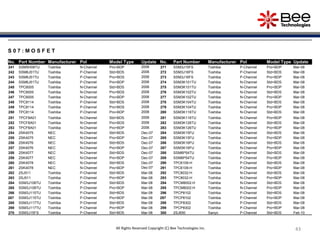434343
S 0 7 : M O S F E T
No. Part Number Manufacturer Pol Model Type Update No. Part Number Manufacturer Pol Model Type Update
241 SSM5H08TU Toshiba N-Channel Pro+BDP 2006 271 SSM3J15FS Toshiba P-Channel Pro+BDP Mar-08
242 SSM6J51TU Toshiba P-Channel Std+BDS 2006 272 SSM3J16FS Toshiba P-Channel Std+BDS Mar-08
243 SSM6J51TU Toshiba P-Channel Pro+BDS 2006 273 SSM3J16FS Toshiba P-Channel Pro+BDP Mar-08
244 SSM6J51TU Toshiba P-Channel Pro+BDP 2006 274 SSM3K101TU Toshiba N-Channel Std+BDS Mar-08
245 TPC6005 Toshiba N-Channel Std+BDS 2006 275 SSM3K101TU Toshiba N-Channel Pro+BDP Mar-08
246 TPC6005 Toshiba N-Channel Pro+BDS 2006 276 SSM3K102TU Toshiba N-Channel Std+BDS Mar-08
247 TPC6005 Toshiba N-Channel Pro+BDP 2006 277 SSM3K102TU Toshiba N-Channel Pro+BDP Mar-08
248 TPC8114 Toshiba P-Channel Std+BDS 2006 278 SSM3K104TU Toshiba N-Channel Std+BDS Mar-08
249 TPC8114 Toshiba P-Channel Pro+BDS 2006 279 SSM3K104TU Toshiba N-Channel Pro+BDP Mar-08
250 TPC8114 Toshiba P-Channel Pro+BDP 2006 280 SSM3K116TU Toshiba N-Channel Std+BDS Mar-08
251 TPCF8A01 Toshiba N-Channel Std+BDS 2006 281 SSM3K116TU Toshiba N-Channel Pro+BDP Mar-08
252 TPCF8A01 Toshiba N-Channel Pro+BDS 2006 282 SSM3K126TU Toshiba N-Channel Std+BDS Mar-08
253 TPCF8A01 Toshiba N-Channel Pro+BDP 2006 283 SSM3K126TU Toshiba N-Channel Pro+BDP Mar-08
254 2SK4075 NEC N-Channel Std+BDS Dec-07 284 SSM3K15FU Toshiba N-Channel Std+BDS Mar-08
255 2SK4075 NEC N-Channel Pro+BDP Dec-07 285 SSM3K15FU Toshiba N-Channel Pro+BDP Mar-08
256 2SK4076 NEC N-Channel Std+BDS Dec-07 286 SSM3K16FU Toshiba N-Channel Std+BDS Mar-08
257 2SK4076 NEC N-Channel Pro+BDP Dec-07 287 SSM3K16FU Toshiba N-Channel Pro+BDP Mar-08
258 2SK4077 NEC N-Channel Std+BDS Dec-07 288 SSM6P54TU Toshiba P-Channel Std+BDS Mar-08
259 2SK4077 NEC N-Channel Pro+BDP Dec-07 289 SSM6P54TU Toshiba P-Channel Pro+BDP Mar-08
260 2SK4078 NEC N-Channel Std+BDS Dec-07 290 TPC6109-H Toshiba P-Channel Std+BDS Mar-08
261 2SK4078 NEC N-Channel Pro+BDP Dec-07 291 TPC6109-H Toshiba P-Channel Pro+BDP Mar-08
262 2SJ511 Toshiba P-Channel Std+BDS Mar-08 292 TPC8032-H Toshiba N-Channel Std+BDS Mar-08
263 2SJ511 Toshiba P-Channel Pro+BDP Mar-08 293 TPC8032-H Toshiba N-Channel Pro+BDP Mar-08
264 SSM3J108TU Toshiba P-Channel Std+BDS Mar-08 294 TPCM8002-H Toshiba N-Channel Std+BDS Mar-08
265 SSM3J108TU Toshiba P-Channel Pro+BDP Mar-08 295 TPCM8002-H Toshiba N-Channel Pro+BDP Mar-08
266 SSM3J115TU Toshiba P-Channel Std+BDS Mar-08 296 TPCP8102 Toshiba P-Channel Std+BDS Mar-08
267 SSM3J115TU Toshiba P-Channel Pro+BDP Mar-08 297 TPCP8102 Toshiba P-Channel Pro+BDP Mar-08
268 SSM3J117TU Toshiba P-Channel Std+BDS Mar-08 298 TPCP8302 Toshiba P-Channel Std+BDS Mar-08
269 SSM3J117TU Toshiba P-Channel Pro+BDP Mar-08 299 TPCP8302 Toshiba P-Channel Pro+BDP Mar-08
270 SSM3J15FS Toshiba P-Channel Std+BDS Mar-08 300 2SJ650 Sanyo P-Channel Std+BDS Feb-10
All Rights Reserved Copyright (C) Bee Technologies Inc.
 