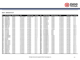 484848484848
S 0 7 : M O S F E T
No. Part Number Manufacturer Pol Model Type Update No. Part Number Manufacturer Pol Model Type Update
541 TPCP8405 Toshiba N&P-Channel Std+BDS+N&P Apr-13 571 SSM6J212FE Toshiba P-Channel Std+BDS Jul-13
542 SSM3J328R Toshiba P-Channel Pro+BDP Jun-13 572 TPCA8022-H Toshiba N-Channel Pro+BDP Jul-13
543 SSM3J328R Toshiba P-Channel Std+BDS Jun-13 573 TPCA8022-H Toshiba N-Channel Std+BDS Jul-13
544 SSM3K318T Toshiba N-Channel Pro+BDP Jun-13 574 TPCA8105 Toshiba P-Channel Pro+BDP Jul-13
545 SSM3K318T Toshiba N-Channel Std+BDS Jun-13 575 TPCA8105 Toshiba P-Channel Std+BDS Jul-13
546 SSM6N24TU Toshiba N-Channel Pro+BDP Jun-13 576 TPCP8205-H Toshiba N-Channel Pro+BDP Jul-13
547 SSM6N24TU Toshiba N-Channel Std+BDS Jun-13 577 TPCP8205-H Toshiba N-Channel Std+BDS Jul-13
548 TK65E10N1 Toshiba N-Channel Pro+BDP Jun-13 578 TPCA8108 Toshiba P-Channel Pro+BDP Aug-13
549 TK65E10N1 Toshiba N-Channel Std+BDS Jun-13 579 TPCA8108 Toshiba P-Channel Std+BDS Aug-13
550 TK65L60V Toshiba N-Channel Pro+BDP Jun-13 580 TK70X04K3 Toshiba N-Channel Pro+BDP Aug-13
551 TK65L60V Toshiba N-Channel Std+BDS Jun-13 581 TK70X04K3 Toshiba N-Channel Std+BDS Aug-13
552 TPCC8105 Toshiba P-Channel Pro+BDP Jun-13 582 SCT2080KE Rohm N-Channel Pro+BDP Aug-13
553 TPCC8105 Toshiba P-Channel Std+BDS Jun-13 583 SCT2080KE Rohm N-Channel Std+BDS Aug-13
554 TPCP8305 Toshiba P-Channel Pro+BDP Jun-13 584 SCH2080KE Rohm N-Channel Pro+BDP Aug-13
555 TPCP8305 Toshiba P-Channel Std+BDS Jun-13 585 SCH2080KE Rohm N-Channel Std+BDS Aug-13
556 TPH4R606NH Toshiba P-Channel Pro+BDP Jun-13 586 TPCA8059-H Toshiba N-Channel Pro+BDP Oct-13
557 TPH4R606NH Toshiba P-Channel Std+BDS Jun-13 587 TPCA8059-H Toshiba N-Channel Std+BDS Oct-13
558 2SK4207 Toshiba N-Channel Pro+BDP Jul-13 588 TPCA8062-H Toshiba N-Channel Pro+BDP Oct-13
559 2SK4207 Toshiba N-Channel Std+BDS Jul-13 589 TPCA8062-H Toshiba N-Channel Std+BDS Oct-13
560 SSM3J130TU Toshiba P-Channel Pro+BDP Jul-13 590 TPCA8063-H Toshiba N-Channel Pro+BDP Oct-13
561 SSM3J130TU Toshiba P-Channel Std+BDS Jul-13 591 TPCA8063-H Toshiba N-Channel Std+BDS Oct-13
562 SSM3J132TU Toshiba P-Channel Pro+BDP Jul-13 592 TPCA8064-H Toshiba N-Channel Pro+BDP Oct-13
563 SSM3J132TU Toshiba P-Channel Std+BDS Jul-13 593 TPCA8064-H Toshiba N-Channel Std+BDS Oct-13
564 SSM3K320T Toshiba N-Channel Pro+BDP Jul-13 594 TPCA8057-H Toshiba N-Channel Pro+BDP Nov-13
565 SSM3K320T Toshiba N-Channel Std+BDS Jul-13 595 TPCA8057-H Toshiba N-Channel Std+BDS Nov-13
566 SSM4K27CT Toshiba N-Channel Pro+BDP Jul-13 596 TPCA8058-H Toshiba N-Channel Pro+BDP Nov-13
567 SSM4K27CT Toshiba N-Channel Std+BDS Jul-13 597 TPCA8058-H Toshiba N-Channel Std+BDS Nov-13
568 SSM5N15F Toshiba N-Channel Pro+BDP Jul-13 598 TPCA8065-H Toshiba N-Channel Pro+BDP Nov-13
569 SSM5N15F Toshiba N-Channel Std+BDS Jul-13 599 TPCA8065-H Toshiba N-Channel Std+BDS Nov-13
570 SSM6J212FE Toshiba P-Channel Pro+BDP Jul-13 600 TPCP8R01 Toshiba N-Channel Pro+BDP Nov-13
All Rights Reserved Copyright (C) Bee Technologies Inc.
 