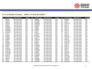 66
S 1 4 : O P E R A T I O N A L A M P L I F I E R ( O P A M P )
No. Part Number Manufacturer Update No. Part Number Manufacturer Update No. Part Number Manufacturer Update
1 NJM022 New Japan Radio 2006 31 NJM082B New Japan Radio 2006 61 NJM2082 New Japan Radio 2006
2 NJM022D New Japan Radio 2006 32 NJM082BD New Japan Radio 2006 62 NJM2100 New Japan Radio 2006
3 NJM022L New Japan Radio 2006 33 NJM082BL New Japan Radio 2006 63 NJM2107 New Japan Radio 2006
4 NJM022M New Japan Radio 2006 34 NJM082BM New Japan Radio 2006 64 NJM2107F3 New Japan Radio 2006
5 NJM022V New Japan Radio 2006 35 NJM082BV New Japan Radio 2006 65 NJM2112 New Japan Radio 2006
6 NJM022B New Japan Radio 2006 36 NJM082D New Japan Radio 2006 66 NJM2114 New Japan Radio 2006
7 NJM022BD New Japan Radio 2006 37 NJM082L New Japan Radio 2006 67 NJM2115 New Japan Radio 2006
8 NJM022BL New Japan Radio 2006 38 NJM082M New Japan Radio 2006 68 NJM2119 New Japan Radio 2006
9 NJM022BM New Japan Radio 2006 39 NJM084 New Japan Radio 2006 69 NJM2120 New Japan Radio 2006
10 NJM022BV New Japan Radio 2006 40 NJM353 New Japan Radio 2006 70 NJM2121 New Japan Radio 2006
11 NJM062 New Japan Radio 2006 41 NJM353M New Japan Radio 2006 71 NJM2125 New Japan Radio 2006
12 NJM062D New Japan Radio 2006 42 NJM1458 New Japan Radio 2006 72 NJM2130 New Japan Radio 2006
13 NJM062L New Japan Radio 2006 43 NJM1458M New Japan Radio 2006 73 NJM2130F3 New Japan Radio 2006
14 NJM062M New Japan Radio 2006 44 NJM2041 New Japan Radio 2006 74 NJM2132 New Japan Radio 2006
15 NJM062V New Japan Radio 2006 45 NJM2041M New Japan Radio 2006 75 NJM2132L New Japan Radio 2006
16 NJM064 New Japan Radio 2006 46 NJM2041L New Japan Radio 2006 76 NJM2132M New Japan Radio 2006
17 NJM064D New Japan Radio 2006 47 NJM2043 New Japan Radio 2006 77 NJM2132V New Japan Radio 2006
18 NJM064M New Japan Radio 2006 48 NJM2058 New Japan Radio 2006 78 NJM2136 New Japan Radio 2006
19 NJM064V New Japan Radio 2006 49 NJM2058M New Japan Radio 2006 79 NJM2137 New Japan Radio 2006
20 NJM072 New Japan Radio 2006 50 NJM2058V New Japan Radio 2006 80 NJM2138 New Japan Radio 2006
21 NJM072B New Japan Radio 2006 51 NJM2059 New Japan Radio 2006 81 NJM2140 New Japan Radio 2006
22 NJM072BD New Japan Radio 2006 52 NJM2059M New Japan Radio 2006 82 NJM2141 New Japan Radio 2006
23 NJM072BL New Japan Radio 2006 53 NJM2059V New Japan Radio 2006 83 NJM2147 New Japan Radio 2006
24 NJM072BM New Japan Radio 2006 54 NJM2060 New Japan Radio 2006 84 NJM2147M New Japan Radio 2006
25 NJM072BV New Japan Radio 2006 55 NJM2060M New Japan Radio 2006 85 NJM2162 New Japan Radio 2006
26 NJM072D New Japan Radio 2006 56 NJM2060V New Japan Radio 2006 86 NJM2162L New Japan Radio 2006
27 NJM072L New Japan Radio 2006 57 NJM2068 New Japan Radio 2006 87 NJM2162M New Japan Radio 2006
28 NJM072M New Japan Radio 2006 58 NJM2068L New Japan Radio 2006 88 NJM2162V New Japan Radio 2006
29 NJM074 New Japan Radio 2006 59 NJM2068M New Japan Radio 2006 89 NJM2164 New Japan Radio 2006
30 NJM082 New Japan Radio 2006 60 NJM2068V New Japan Radio 2006 90 NJM2164M New Japan Radio 2006
All Rights Reserved Copyright (C) Bee Technologies Inc.
 