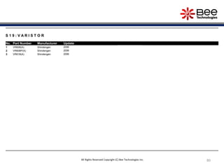80
S 1 9 : V A R I S T O R
No. Part Number Manufacturer Update
1 VR60B(A) Shindengen 2006
2 VR60BP(A) Shindengen 2006
3 VR61B(A) Shindengen 2006
All Rights Reserved Copyright (C) Bee Technologies Inc.
 