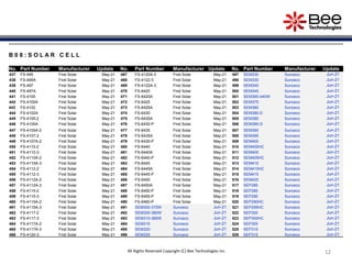 12
12
12
12
12
12
12
12
12
12
12
All Rights Reserved Copyright (C) Bee Technologies Inc.
B 0 8 : S O L A R C E L L
No. Part Number Manufacturer Update No. Part Number Manufacturer Update No. Part Number Manufacturer Update
437 FS-495 First Solar May-21 467 FS-4120A-3 First Solar May-21 497 SEM330 Sunceco Jun-21
438 FS-495A First Solar May-21 468 FS-4122-3 First Solar May-21 498 SEM335 Sunceco Jun-21
439 FS-497 First Solar May-21 469 FS-4122A-3 First Solar May-21 499 SEM340 Sunceco Jun-21
440 FS-497A First Solar May-21 470 FS-6420 First Solar May-21 500 SEM345 Sunceco Jun-21
441 FS-4100 First Solar May-21 471 FS-6420A First Solar May-21 501 SEM365-440W Sunceco Jun-21
442 FS-4100A First Solar May-21 472 FS-6425 First Solar May-21 502 SEM375 Sunceco Jun-21
443 FS-4102 First Solar May-21 473 FS-6425A First Solar May-21 503 SEM380 Sunceco Jun-21
444 FS-4102A First Solar May-21 474 FS-6430 First Solar May-21 504 SEM380-D Sunceco Jun-21
445 FS-4105-2 First Solar May-21 475 FS-6430A First Solar May-21 505 SEM385 Sunceco Jun-21
446 FS-4105A First Solar May-21 476 FS-6430-P First Solar May-21 506 SEM385-D Sunceco Jun-21
447 FS-4105A-2 First Solar May-21 477 FS-6435 First Solar May-21 507 SEM390 Sunceco Jun-21
448 FS-4107-2 First Solar May-21 478 FS-6435A First Solar May-21 508 SEM395 Sunceco Jun-21
449 FS-4107A-2 First Solar May-21 479 FS-6435-P First Solar May-21 509 SEM400 Sunceco Jun-21
450 FS-4110-2 First Solar May-21 480 FS-6440 First Solar May-21 510 SEM400HC Sunceco Jun-21
451 FS-4110-3 First Solar May-21 481 FS-6440A First Solar May-21 511 SEM405 Sunceco Jun-21
452 FS-4110A-2 First Solar May-21 482 FS-6440-P First Solar May-21 512 SEM405HC Sunceco Jun-21
453 FS-4110A-3 First Solar May-21 483 FS-6445 First Solar May-21 513 SEM410 Sunceco Jun-21
454 FS-4112-2 First Solar May-21 484 FS-6445A First Solar May-21 514 SEM410HC Sunceco Jun-21
455 FS-4112-3 First Solar May-21 485 FS-6445-P First Solar May-21 515 SEM415 Sunceco Jun-21
456 FS-4112A-2 First Solar May-21 486 FS-6450 First Solar May-21 516 SEM420 Sunceco Jun-21
457 FS-4112A-3 First Solar May-21 487 FS-6450A First Solar May-21 517 SEP280 Sunceco Jun-21
458 FS-4115-2 First Solar May-21 488 FS-6450-P First Solar May-21 518 SEP285 Sunceco Jun-21
459 FS-4115-3 First Solar May-21 489 FS-6455-P First Solar May-21 519 SEP290 Sunceco Jun-21
460 FS-4115A-2 First Solar May-21 490 FS-6460-P First Solar May-21 520 SEP290HC Sunceco Jun-21
461 FS-4115A-3 First Solar May-21 491 SEM300-375W Sunceco Jun-21 521 SEP295HC Sunceco Jun-21
462 FS-4117-2 First Solar May-21 492 SEM305-380W Sunceco Jun-21 522 SEP300 Sunceco Jun-21
463 FS-4117-3 First Solar May-21 493 SEM310-385W Sunceco Jun-21 523 SEP300HC Sunceco Jun-21
464 FS-4117A-2 First Solar May-21 494 SEM315 Sunceco Jun-21 524 SEP305 Sunceco Jun-21
465 FS-4117A-3 First Solar May-21 495 SEM320 Sunceco Jun-21 525 SEP310 Sunceco Jun-21
466 FS-4120-3 First Solar May-21 496 SEM325 Sunceco Jun-21 526 SEP315 Sunceco Jun-21
 