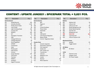 3
No. Description Pcs.
Semiconductor
S01 Diode/General 453
S02 Schottky Rectifier 1,233
S03 Diode/ Zener Diode 29
S04 Laser Diode 49
S05 Light-Emitting Diode 162
S06 Junction FET 14
S07 MOSFET 623
S08 BJT 110
S09 Darlington Transistor 9
S10 IGBT 131
S11 Voltage Reference 3
S12 Voltage Regulator 64
S13 Shunt Regulator 6
S14 OPAMP 362
S15 Comparator 74
S16 Sidac 42
S17 Photocupler 43
S18 Opto Device 2
S19 Varistor 3
S20 Surge Absorber 276
S21 Thermistor 6
S22 Thyristor 130
S23 PWM IC 3
S24 Analog IC 6
S25 Digital Transistor 95
No. Description Pcs.
Semiconductor
S26 BRT 47
S27 Digital IC 239
S28 PUT 6
S29 Crystal Oscillator 1
S30 Photo Diode 1
S31 PIN Diode 10
S32 ESD 3
S33 USB Switch 4
S34 Low-Dropout Regulator 3
S35 Bypass Diode 13
S36 Current Regulative Diode 31
Passive Parts
P01 Ceramic Capacitor 126
P02 Electrolytic Capacitor 53
P03 Film Capacitor 10
P04 Choke Coil 28
P05 CM / Choke Coil 1
P06 Transformer 2
P07 Inductor 131
P08 Magnetic Core 74
P09 Crystal 2
P10 Resistor 167
P11 Mica Capacitor 17
No. Description Pcs.
Battery
B01 Alkaline Cell 10
B02 Lithium Cell 5
B03 Lithium-Ion Cell 30
B04 Nickel Manganese Cell 10
B05 Nickel Metal-Hydride 9
B06 Oxyride Cell 8
B07 Manganese Cell 8
B08 Solar Cell 540
B09 Lead Acid Cell 9
B10 Lithium Polymer Cell 3
Mechanical Parts
A01 Speaker 42
K01 Toggle Switch 3
DC Motor
M01 DC Motor 11
Lamp
L01 Filament Lamp 18
L02 Halogen Lamp 3
E01 DC Power Supply 15
All Rights Reserved Copyright (C) Bee Technologies Inc.
CONTENT : UPDATE JUN2021 : SPICEPARK TOTAL = 5,621 PCS.
 