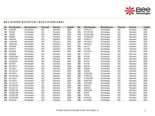 8
8
8
8
8
8
8
8
8
S 0 2 : D I O D E / S C H O T T K Y R E C T I F I E R ( S B D )
No. Part Number Manufacturer Thermal Remark Update No. Part Number Manufacturer Thermal Remark Update
181 D4SC6M Shindengen 25C Standard 2006 211 DF30JC10 Shindengen 25C Standard 2006
182 D5S4M Shindengen 25C Standard 2006 212 DF30PC3M Shindengen 25C Standard 2006
183 D5S6M Shindengen 25C Standard 2006 213 DF30SC3ML Shindengen 25C Standard 2006
184 D5S9M Shindengen 25C Standard 2006 214 DF30SC4M Shindengen 25C Standard 2006
185 D5SC4M Shindengen 25C Standard 2006 215 DF40PC3 Shindengen 25C Standard 2006
186 D10SC4M Shindengen 25C Standard 2006 216 DF40SC3L Shindengen 25C Standard 2006
187 D30SC4M Shindengen 25C Standard 2006 217 DF40SC4 Shindengen 25C Standard 2006
188 DE3S6M Shindengen 25C Standard 2006 218 DG1H3 Shindengen 25C Standard 2006
189 DE5PC3 Shindengen 25C Standard 2006 219 DG1M3 Shindengen 25C Standard 2006
190 DE5S4M Shindengen 25C Standard 2006 220 DG1M3A Shindengen 25C Standard 2006
191 DE5S6M Shindengen 25C Standard 2006 221 M1FH3 Shindengen 25C Standard 2006
192 DE5SC3ML Shindengen 25C Standard 2006 222 M1FM3 Shindengen 25C Standard 2006
193 DE5SC4M Shindengen 25C Standard 2006 223 M1FP3 Shindengen 25C Standard 2006
194 DE5SC6M Shindengen 25C Standard 2006 224 M1FS4 Shindengen 25C Standard 2006
195 DE10P3 Shindengen 25C Standard 2006 225 M1FS6 Shindengen 25C Standard 2006
196 DE10PC3 Shindengen 25C Standard 2006 226 M2FM3 Shindengen 25C Standard 2006
197 DE10S3L Shindengen 25C Standard 2006 227 S2S6M Shindengen 25C Standard 2006
198 DE10SC3L Shindengen 25C Standard 2006 228 S5S4M Shindengen 25C Standard 2006
199 DE10SC4 Shindengen 25C Standard 2006 229 S10SC4M Shindengen 25C Standard 2006
200 DF10SC4M Shindengen 25C Standard 2006 230 S15SC4M Shindengen 25C Standard 2006
201 DF10SC6 Shindengen 25C Standard 2006 231 S15SCA4M Shindengen 25C Standard 2006
202 DF10SC9 Shindengen 25C Standard 2006 232 S20SC4M Shindengen 25C Standard 2006
203 DF15JC10 Shindengen 25C Standard 2006 233 S25SC6M Shindengen 25C Standard 2006
204 DF15SC4M Shindengen 25C Standard 2006 234 S40HC3 Shindengen 25C Standard 2006
205 DF20JC10 Shindengen 25C Standard 2006 235 S60HC3 Shindengen 25C Standard 2006
206 DF20PC3M Shindengen 25C Standard 2006 236 S60SC6M Shindengen 25C Standard 2006
207 DF20SC4M Shindengen 25C Standard 2006 237 SF5S4 Shindengen 25C Standard 2006
208 DF20SC9M Shindengen 25C Standard 2006 238 SF5S6 Shindengen 25C Standard 2006
209 DF25SC6M Shindengen 25C Standard 2006 239 SF5SC3L Shindengen 25C Standard 2006
210 DF30JC6 Shindengen 25C Standard 2006 240 SF10SC6 Shindengen 25C Standard 2006
All Rights Reserved Copyright (C) Bee Technologies Inc.
 