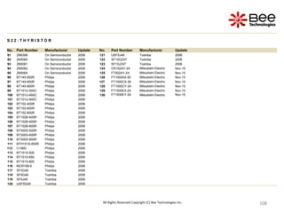 108
108
108
108
108
108
108
108
108
108
108
108
108
108
108
108
108
108
108
108
108
108
108
108
108
108
All Rights Reserved Copyright (C) Bee Technologies Inc.
S 2 2 : T H Y R I S T O R
No. Part Number Manufacturer Update No. Part Number Manufacturer Update
91 2N6399 On Semiconductor 2006 121 USF5J49 Toshiba 2006
92 2N5060 On Semiconductor 2006 122 SF10GZ47 Toshiba 2006
93 2N5061 On Semiconductor 2006 123 SF10JZ47 Toshiba 2006
94 2N5062 On Semiconductor 2006 124 CR152AY-24 Mitsubishi Electric Nov-15
95 2N5064 On Semiconductor 2006 125 FT502AY-24 Mitsubishi Electric Nov-15
96 BT145-500R Philips 2006 126 FT1000AX-50 Mitsubishi Electric Nov-15
97 BT145-600R Philips 2006 127 FT1000CX-36 Mitsubishi Electric Nov-15
98 BT145-800R Philips 2006 128 FT1000CY-24 Mitsubishi Electric Nov-15
99 BT151U-500C Philips 2006 129 FT1500EX-24 Mitsubishi Electric Nov-15
100 BT151U-650C Philips 2006 130 FT1500EY-24 Mitsubishi Electric Nov-15
101 BT151U-800C Philips 2006
102 BT152-400R Philips 2006
103 BT152-600R Philips 2006
104 BT152-800R Philips 2006
105 BT152B-400R Philips 2006
106 BT152B-600R Philips 2006
107 BT152B-800R Philips 2006
108 BT300S-500R Philips 2006
109 BT300S-600R Philips 2006
110 BT300S-800R Philips 2006
111 BTH151S-650R Philips 2006
112 C106D Philips 2006
113 BT151X-500 Philips 2006
114 BT151X-650 Philips 2006
115 BT151X-800 Philips 2006
116 MCR106-6 Philips 2006
117 SF3G48 Toshiba 2006
118 SF5G49 Toshiba 2006
119 SF5J49 Toshiba 2006
120 USF5G49 Toshiba 2006
 