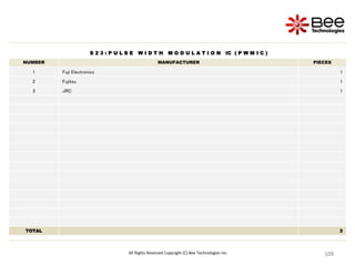 109
109
109
109
109
109
109
109
109
109
109
109
109
109
109
109
109
109
109
109
109
109
109
109
All Rights Reserved Copyright (C) Bee Technologies Inc.
S 2 3 : P U L S E W I D T H M O D U L A T I O N IC ( P W M I C )
NUMBER MANUFACTURER PIECES
1 Fuji Electronics 1
2 Fujitsu 1
3 JRC 1
TOTAL 3
 