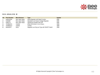112
112
112
112
112
112
112
112
112
112
112
112
112
112
112
112
112
112
112
112
112
112
112
112
112
112
112
112
All Rights Reserved Copyright (C) Bee Technologies Inc.
S 2 4 : A N A L O G IC
No. Part Number Manufacturer Type Update
1 NJM78LR05 New Japan Radio Series Regulator with Reset Function 2006
2 NJM2887 New Japan Radio Adjustable Low Dropout Voltage Regulator 2006
3 NJM2172 New Japan Radio Operational Amplifier with EVR 2006
4 TAH8N401K Toshiba White LED Driver IC (4 ch Driver) 2006
5 TAH6N201U Toshiba Toshiba 2006
6 BA00ASFP Rohm Regulator,Low Drop-out Type with ON/OFF Switch 2006
 