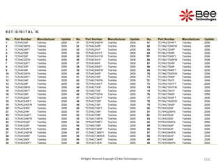 119
119
119
119
119
119
119
119
119
119
119
119
119
119
119
119
119
119
119
119
119
119
119
119
119
119
119
119
All Rights Reserved Copyright (C) Bee Technologies Inc.
S 2 7 : D I G I T A L IC
No. Part Number Manufacturer Update No. Part Number Manufacturer Update No. Part Number Manufacturer Update
1 TC74AC00F Toshiba 2006 31 TC74AC540FW Toshiba 2006 61 TC74ACT244FT Toshiba 2006
2 TC74AC00FN Toshiba 2006 32 TC74AC540P Toshiba 2006 62 TC74ACT244FW Toshiba 2006
3 TC74AC00FT Toshiba 2006 33 TC74AC541F Toshiba 2006 63 TC74ACT244P Toshiba 2006
4 TC74AC00P Toshiba 2006 34 TC74AC541FT Toshiba 2006 64 TC74ACT245F Toshiba 2006
5 TC74AC02F Toshiba 2006 35 TC74AC541FW Toshiba 2006 65 TC74ACT245FT Toshiba 2006
6 TC74AC02FN Toshiba 2006 36 TC74AC541P Toshiba 2006 66 TC74ACT245FW Toshiba 2006
7 TC74AC02FT Toshiba 2006 37 TC74AC640F Toshiba 2006 67 TC74ACT245P Toshiba 2006
8 TC74AC02P Toshiba 2006 38 TC74AC640FT Toshiba 2006 68 TC74ACT540F Toshiba 2006
9 TC74AC04F Toshiba 2006 39 TC74AC640FW Toshiba 2006 69 TC74ACT540FT Toshiba 2006
10 TC74AC04FN Toshiba 2006 40 TC74AC640P Toshiba 2006 70 TC74ACT540FW Toshiba 2006
11 TC74AC04FT Toshiba 2006 41 TC74ACT00F Toshiba 2006 71 TC74ACT540P Toshiba 2006
12 TC74AC04P Toshiba 2006 42 TC74ACT00FN Toshiba 2006 72 TC74ACT541F Toshiba 2006
13 TC74AC08F Toshiba 2006 43 TC74ACT00FT Toshiba 2006 73 TC74ACT541FT Toshiba 2006
14 TC74AC08FN Toshiba 2006 44 TC74ACT00P Toshiba 2006 74 TC74ACT541FW Toshiba 2006
15 TC74AC08FT Toshiba 2006 45 TC74ACT02F Toshiba 2006 75 TC74ACT541P Toshiba 2006
16 TC74AC08P Toshiba 2006 46 TC74ACT02FN Toshiba 2006 76 TC74ACT640F Toshiba 2006
17 TC74AC240F Toshiba 2006 47 TC74ACT02FT Toshiba 2006 77 TC74ACT640FT Toshiba 2006
18 TC74AC240FT Toshiba 2006 48 TC74ACT02P Toshiba 2006 78 TC74ACT640FW Toshiba 2006
19 TC74AC240FW Toshiba 2006 49 TC74ACT04F Toshiba 2006 79 TC74ACT640P Toshiba 2006
20 TC74AC240P Toshiba 2006 50 TC74ACT04FT Toshiba 2006 80 TC74HC00AF Toshiba 2006
21 TC74AC244F Toshiba 2006 51 TC74ACT04P Toshiba 2006 81 TC74HC00AFN Toshiba 2006
22 TC74AC244FT Toshiba 2006 52 TC74ACT08F Toshiba 2006 82 TC74HC00AP Toshiba 2006
23 TC74AC244FW Toshiba 2006 53 TC74ACT08FN Toshiba 2006 83 TC74HC02AF Toshiba 2006
24 TC74AC244P Toshiba 2006 54 TC74ACT08FT Toshiba 2006 84 TC74HC02AFN Toshiba 2006
25 TC74AC245F Toshiba 2006 55 TC74ACT08P Toshiba 2006 85 TC74HC02AP Toshiba 2006
26 TC74AC245FT Toshiba 2006 56 TC74ACT240F Toshiba 2006 86 TC74HC04AF Toshiba 2006
27 TC74AC245FW Toshiba 2006 57 TC74ACT240FT Toshiba 2006 87 TC74HC04AFN Toshiba 2006
28 TC74AC245P Toshiba 2006 58 TC74ACT240FW Toshiba 2006 88 TC74HC04AP Toshiba 2006
29 TC74AC540F Toshiba 2006 59 TC74ACT240P Toshiba 2006 89 TC74HC08AF Toshiba 2006
30 TC74AC540FT Toshiba 2006 60 TC74ACT244F Toshiba 2006 90 TC74HC08AFN Toshiba 2006
 