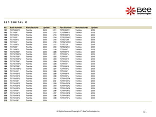 121
121
121
121
121
121
121
121
121
121
121
121
121
121
121
121
121
121
121
121
121
121
121
121
121
121
121
121
All Rights Reserved Copyright (C) Bee Technologies Inc.
S 2 7 : D I G I T A L IC
No. Part Number Manufacturer Update No. Part Number Manufacturer Update
181 TC7S00AFE Toshiba 2006 211 TC7SH08FE Toshiba 2006
182 TC7S00F Toshiba 2006 212 TC7SH08FS Toshiba 2006
183 TC7S00FU Toshiba 2006 213 TC7SH08FU Toshiba 2006
184 TC7S02F Toshiba 2006 214 TC7SZ00AFE Toshiba 2006
185 TC7S02FU Toshiba 2006 215 TC7SZ125F Toshiba 2006
186 TC7S04F Toshiba 2006 216 TC7SZ125FU Toshiba 2006
187 TC7S04FU Toshiba 2006 217 TC7SZ32F Toshiba 2006
188 TC7S08F Toshiba 2006 218 TC7SZ32FU Toshiba 2006
189 TC7S08FU Toshiba 2006 219 TC7W00F Toshiba 2006
190 TC7SET00F Toshiba 2006 220 TC7W00FK Toshiba 2006
191 TC7SET00FU Toshiba 2006 221 TC7W00FU Toshiba 2006
192 TC7SET02F Toshiba 2006 222 TC7W02F Toshiba 2006
193 TC7SET02FU Toshiba 2006 223 TC7W02FK Toshiba 2006
194 TC7SET04F Toshiba 2006 224 TC7W02FU Toshiba 2006
195 TC7SET04FU Toshiba 2006 225 TC7W04F Toshiba 2006
196 TC7SET08F Toshiba 2006 226 TC7W04FK Toshiba 2006
197 TC7SET08FU Toshiba 2006 227 TC7W04FU Toshiba 2006
198 TC7SH00F Toshiba 2006 228 TC7W08F Toshiba 2006
199 TC7SH00FE Toshiba 2006 229 TC7W08FK Toshiba 2006
200 TC7SH00FS Toshiba 2006 230 TC7W08FU Toshiba 2006
201 TC7SH00FU Toshiba 2006 231 TC7WH00FK Toshiba 2006
202 TC7SH02F Toshiba 2006 232 TC7WH00FU Toshiba 2006
203 TC7SH02FE Toshiba 2006 233 TC7WH02FK Toshiba 2006
204 TC7SH02FS Toshiba 2006 234 TC7WH02FU Toshiba 2006
205 TC7SH02FU Toshiba 2006 235 TC7WH04FK Toshiba 2006
206 TC7SH04F Toshiba 2006 236 TC7WH04FU Toshiba 2006
207 TC7SH04FE Toshiba 2006 237 TC7WH08FK Toshiba 2006
208 TC7SH04FS Toshiba 2006 238 TC7WH08FU Toshiba 2006
209 TC7SH04FU Toshiba 2006 239 TC7WZ74FU Toshiba 2006
210 TC7SH08F Toshiba 2006
 