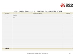 122
122
122
122
122
122
122
122
122
122
122
122
122
122
122
122
122
122
122
122
122
122
122
122
122
122
122
122
122
All Rights Reserved Copyright (C) Bee Technologies Inc.
S 2 8 : P R O G R A M M A B L E U N I J U N C T I O N T R A N S I S T O R ( P U T )
NUMBER MANUFACTURER PIECES
1 Toshiba 2
2 NEC 4
TOTAL 6
 