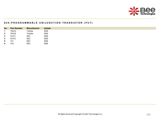 123
123
123
123
123
123
123
123
123
123
123
123
123
123
123
123
123
123
123
123
123
123
123
123
123
123
123
123
123
All Rights Reserved Copyright (C) Bee Technologies Inc.
S 2 8 : P R O G R A M M A B L E U N I J U N C T I O N T R A N S I S T O R ( P U T )
No. Part Number Manufacturer Update
1 TN41A Toshiba 2006
2 TN41B Toshiba 2006
3 N13T1 NEC 2006
4 N13T2 NEC 2006
5 U71 NEC 2006
6 U72 NEC 2006
 