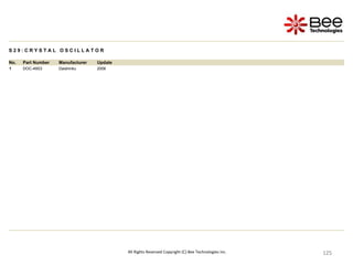 125
125
125
125
125
125
125
125
125
125
125
125
125
125
125
125
125
125
125
125
125
125
125
125
125
125
125
125
125
125
All Rights Reserved Copyright (C) Bee Technologies Inc.
S 2 9 : C R Y S T A L O S C I L L A T O R
No. Part Number Manufacturer Update
1 DOC-49S3 Daishinku 2006
 
