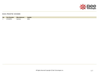 127
127
127
127
127
127
127
127
127
127
127
127
127
127
127
127
127
127
127
127
127
127
127
127
127
127
127
127
127
127
127
All Rights Reserved Copyright (C) Bee Technologies Inc.
S 3 0 : P H O T O D I O D E
No. Part Number Manufacturer Update
1 SFH205FA Seimens 2006
 