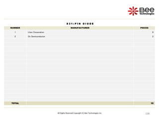 128
128
128
128
128
128
128
128
128
128
128
128
128
128
128
128
128
128
128
128
128
128
128
128
128
128
128
128
128
128
128
128
All Rights Reserved Copyright (C) Bee Technologies Inc.
S 3 1 : P I N D I O D E
NUMBER MANUFACTURER PIECES
1 Litec Corporation 8
2 On Semiconductor 2
TOTAL 10
 