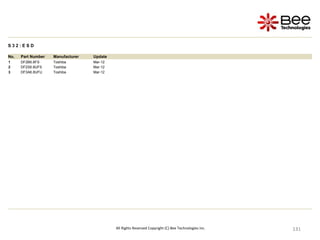131
131
131
131
131
131
131
131
131
131
131
131
131
131
131
131
131
131
131
131
131
131
131
131
131
131
131
131
131
131
131
131
131
All Rights Reserved Copyright (C) Bee Technologies Inc.
S 3 2 : E S D
No. Part Number Manufacturer Update
1 DF2B6.8FS Toshiba Mar-12
2 DF2S6.8UFS Toshiba Mar-12
3 DF3A6.8UFU Toshiba Mar-12
 