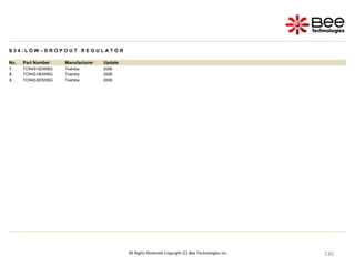 135
135
135
135
135
135
135
135
135
135
135
135
135
135
135
135
135
135
135
135
135
135
135
135
135
135
135
135
135
135
135
135
135
135
135
All Rights Reserved Copyright (C) Bee Technologies Inc.
S 3 4 : L O W – D R O P O U T R E G U L A T O R
No. Part Number Manufacturer Update
1 TCR4S15DWBG Toshiba 2006
2 TCR4S18DWBG Toshiba 2006
3 TCR4S30DWBG Toshiba 2006
 