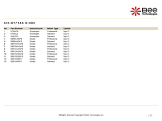 137
137
137
137
137
137
137
137
137
137
137
137
137
137
137
137
137
137
137
137
137
137
137
137
137
137
137
137
137
137
137
137
137
137
137
137
All Rights Reserved Copyright (C) Bee Technologies Inc.
S 3 5 : B Y P A S S D I O D E
No. Part Number Manufacturer Model Type Update
1 DF30JC4 Shindengen Professional Sep-13
2 DF30JC4 Shindengen Standard Sep-13
3 S3V100D Shindengen Standard Sep-13
4 SBR8A45SP5 Diodes Professional Sep-13
5 SBR8A45SP5 Diodes Standard Sep-13
6 SBR10U45SP5 Diodes Professional Sep-13
7 SBR10U45SP5 Diodes Standard Sep-13
8 SBR12A45SP5 Diodes Professional Sep-13
9 SBR12A45SP5 Diodes Standard Sep-13
10 SBR15U30SP5 Diodes Professional Sep-13
11 SBR15U30SP5 Diodes Standard Sep-13
12 SBR1045SP5 Diodes Professional Sep-13
13 SBR1045SP5 Diodes Standard Sep-13
 