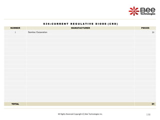 138
138
138
138
138
138
138
138
138
138
138
138
138
138
138
138
138
138
138
138
138
138
138
138
138
138
138
138
138
138
138
138
138
138
138
138
138
All Rights Reserved Copyright (C) Bee Technologies Inc.
S 3 6 : C U R R E N T R E G U L A T I V E D I O D E ( C R D )
NUMBER MANUFACTURER PIECES
1 Semitec Corporation 31
TOTAL 31
 