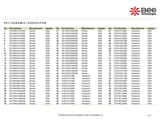 142
142
142
142
142
142
142
142
142
142
142
142
142
142
142
142
142
142
142
142
142
142
142
142
142
142
142
142
142
142
142
142
142
142
142
142
All Rights Reserved Copyright (C) Bee Technologies Inc.
P 0 1 : C E R A M I C / C A P A C I T O R
No. Part Number Manufacturer Update No. Part Number Manufacturer Update No. Part Number Manufacturer Update
1 DE1B3KX101KA5B Murata 2006 31 DE1E3KX152MA5B Murata 2006 61 ECKATS152ME Panasonic 2006
2 DE1B3KX101KA5B Murata 2006 32 DE1E3KX152MA5B Murata 2006 62 ECKATS152ME Panasonic 2006
3 DE1B3KX101KA5B Murata 2006 33 DE1E3KX222MA5B Murata 2006 63 ECKATS152ME Panasonic 2006
4 DE1B3KX101KA5B Murata 2006 34 DE1E3KX222MA5B Murata 2006 64 ECKATS152ME Panasonic 2006
5 DE1B3KX151KA5B Murata 2006 35 DE1E3KX222MA5B Murata 2006 65 ECKATS221MB Panasonic 2006
6 DE1B3KX151KA5B Murata 2006 36 DE1E3KX222MA5B Murata 2006 66 ECKATS221MB Panasonic 2006
7 DE1B3KX151KA5B Murata 2006 37 DE1E3KX332MA5B Murata 2006 67 ECKATS221MB Panasonic 2006
8 DE1B3KX151KA5B Murata 2006 38 DE1E3KX332MA5B Murata 2006 68 ECKATS221MB Panasonic 2006
9 DE1B3KX221KA5B Murata 2006 39 DE1E3KX332MA5B Murata 2006 69 ECKATS222ME Panasonic 2006
10 DE1B3KX221KA5B Murata 2006 40 DE1E3KX332MA5B Murata 2006 70 ECKATS222ME Panasonic 2006
11 DE1B3KX221KA5B Murata 2006 41 DE1E3KX392MA5B Murata 2006 71 ECKATS222ME Panasonic 2006
12 DE1B3KX221KA5B Murata 2006 42 DE1E3KX392MA5B Murata 2006 72 ECKATS222ME Panasonic 2006
13 DE1B3KX331KA5B Murata 2006 43 DE1E3KX392MA5B Murata 2006 73 ECKATS332ME Panasonic 2006
14 DE1B3KX331KA5B Murata 2006 44 DE1E3KX392MA5B Murata 2006 74 ECKATS332ME Panasonic 2006
15 DE1B3KX331KA5B Murata 2006 45 DE1E3KX472MA5B Murata 2006 75 ECKATS332ME Panasonic 2006
16 DE1B3KX331KA5B Murata 2006 46 DE1E3KX472MA5B Murata 2006 76 ECKATS332ME Panasonic 2006
17 DE1B3KX471KA5B Murata 2006 47 DE1E3KX472MA5B Murata 2006 77 ECKATS471MB Panasonic 2006
18 DE1B3KX471KA5B Murata 2006 48 DE1E3KX472MA5B Murata 2006 78 ECKATS471MB Panasonic 2006
19 DE1B3KX471KA5B Murata 2006 49 ECKATS101MB Panasonic 2006 79 ECKATS471MB Panasonic 2006
20 DE1B3KX471KA5B Murata 2006 50 ECKATS101MB Panasonic 2006 80 ECKATS471MB Panasonic 2006
21 DE1B3KX681KA5B Murata 2006 51 ECKATS101MB Panasonic 2006 81 ECKATS472ME Panasonic 2006
22 DE1B3KX681KA5B Murata 2006 52 ECKATS101MB Panasonic 2006 82 ECKATS472ME Panasonic 2006
23 DE1B3KX681KA5B Murata 2006 53 ECKATS102ME Panasonic 2006 83 ECKATS472ME Panasonic 2006
24 DE1B3KX681KA5B Murata 2006 54 ECKATS102ME Panasonic 2006 84 ECKATS472ME Panasonic 2006
25 DE1E3KX102MA5B Murata 2006 55 ECKATS102ME Panasonic 2006 85 ECKTBC102ME Panasonic 2006
26 DE1E3KX102MA5B Murata 2006 56 ECKATS102ME Panasonic 2006 86 ECKTBC102ME Panasonic 2006
27 DE1E3KX102MA5B Murata 2006 57 ECKATS103ME Panasonic 2006 87 ECKTBC102ME Panasonic 2006
28 DE1E3KX102MA5B Murata 2006 58 ECKATS103ME Panasonic 2006 88 ECKTBC102ME Panasonic 2006
29 DE1E3KX152MA5B Murata 2006 59 ECKATS103ME Panasonic 2006 89 ECKTBC222ME Panasonic 2006
30 DE1E3KX152MA5B Murata 2006 60 ECKATS103ME Panasonic 2006 90 ECKTBC222ME Panasonic 2006
 