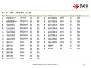 145
145
145
145
145
145
145
145
145
145
145
145
145
145
145
145
145
145
145
145
145
145
145
145
145
145
145
145
145
145
145
145
145
145
145
145
145
145
All Rights Reserved Copyright (C) Bee Technologies Inc.
P 0 2 : E L E C T R O L Y T I C / C A P A C I T O R
No. Part Number Manufacturer Thermal Update No. Part Number Manufacturer Thermal Update
1 RJJ-35V221MG5-T20 ELNA Co.,Ltd. 25C 2006 31 UUG0J103MNR1MS Nichicon 40C 2006
2 RJJ-35V561MI5-T4 ELNA Co.,Ltd. 25C 2006 32 UUG0J103MNR1MS Nichicon 60C 2006
3 SMH200VN270-22A Nippon Chemi-con 25C 2006 33 UUG0J103MNR1MS Nichicon 80C 2006
4 TC04RKME25VB-10MF5.0 Nippon Chemi-con 25C 2006 34 UUG1A103MRR1MS Nichicon 25C 2006
5 TC04RKME50VB1 Nippon Chemi-con 25C 2006 35 UUG1A103MRR1MS Nichicon 40C 2006
6 LXZ25VB220MH12 Nippon Chemi-con 25C 2006 36 UUG1A103MRR1MS Nichicon 60C 2006
7 LXZ25VB220MH12 Nippon Chemi-con 40C 2006 37 UUG1A103MRR1MS Nichicon 80C 2006
8 LXZ25VB220MH12 Nippon Chemi-con 60C 2006 38 UUG1C472MNR1MS Nichicon 25C 2006
9 LXZ25VB220MH12 Nippon Chemi-con 80C 2006 39 UUG1C472MNR1MS Nichicon 40C 2006
10 LXZ25VB2200MK35 Nippon Chemi-con 25C 2006 40 UUG1C472MNR1MS Nichicon 60C 2006
11 LXZ25VB2200MK35 Nippon Chemi-con 40C 2006 41 UUG1C472MNR1MS Nichicon 80C 2006
12 LXZ25VB2200MK35 Nippon Chemi-con 60C 2006 42 UUG1E332MNR1MS Nichicon 25C 2006
13 LXZ25VB2200MK35 Nippon Chemi-con 80C 2006 43 UUG1E332MNR1MS Nichicon 40C 2006
14 LXZ25VB3300ML30 Nippon Chemi-con 25C 2006 44 UUG1E332MNR1MS Nichicon 60C 2006
15 LXZ25VB3300ML30 Nippon Chemi-con 40C 2006 45 UUG1E332MNR1MS Nichicon 80C 2006
16 LXZ25VB3300ML30 Nippon Chemi-con 60C 2006 46 200MXP100MK2229 Rubycon 25C 2006
17 LXZ25VB3300ML30 Nippon Chemi-con 80C 2006 47 200MXP100MK2229 Rubycon 40C 2006
18 ECEA0JKG101 Panasonic 25C 2006 48 200MXP100MK2229 Rubycon 60C 2006
19 ECEA0JKG101 Panasonic 40C 2006 49 200MXP100MK2229 Rubycon 80C 2006
20 ECEA0JKG101 Panasonic 60C 2006 50 GPR Series Nitai 25C 2006
21 ECEA0JKG101 Panasonic 80C 2006 51 GPR Series Nitai 40C 2006
22 ECEA0JKG221 Panasonic 25C 2006 52 GPR Series Nitai 60C 2006
23 ECEA0JKG221 Panasonic 40C 2006 53 GPR Series Nitai 80C 2006
24 ECEA0JKG221 Panasonic 60C 2006
25 ECEA0JKG221 Panasonic 80C 2006
26 ECEA0JKG470 Panasonic 25C 2006
27 ECEA0JKG470 Panasonic 40C 2006
28 ECEA0JKG470 Panasonic 60C 2006
29 ECEA0JKG470 Panasonic 80C 2006
30 UUG0J103MNR1MS Nichicon 25C 2006
 