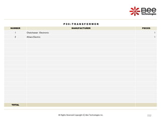 152
152
152
152
152
152
152
152
152
152
152
152
152
152
152
152
152
152
152
152
152
152
152
152
152
152
152
152
152
152
152
152
152
152
152
152
152
152
152
152
152
152
152
All Rights Reserved Copyright (C) Bee Technologies Inc.
P 0 6 : T R A N S F O R M E R
NUMBER MANUFACTURER PIECES
1 Chatchawan Electronic 1
2 Aihara Electric 1
TOTAL
 