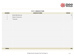 154
154
154
154
154
154
154
154
154
154
154
154
154
154
154
154
154
154
154
154
154
154
154
154
154
154
154
154
154
154
154
154
154
154
154
154
154
154
154
154
154
154
154
All Rights Reserved Copyright (C) Bee Technologies Inc.
P 0 7 : I N D U C T O R
NUMBER MANUFACTURER PIECES
1 Murata Manufacturing 127
2 Newport Components 3
3 Taiyoyuden 1
TOTAL 131
 