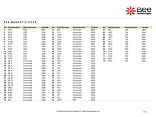 158
158
158
158
158
158
158
158
158
158
158
158
158
158
158
158
158
158
158
158
158
158
158
158
158
158
158
158
158
158
158
158
158
158
158
158
158
158
158
158
158
All Rights Reserved Copyright (C) Bee Technologies Inc.
P 0 8 : M A G N E T I C C O R E
No. Part Number Manufacturer Update No. Part Number Manufacturer Update No. Part Number Manufacturer Update
1 2H04 FDK 2006 31 3B7 Ferroxcube 2006 61 H5A TDK 2006
2 2H06 FDK 2006 32 3C11 Ferroxcube 2006 62 H5B2 TDK 2006
3 2H07 FDK 2006 33 3C30 Ferroxcube 2006 63 H5C2 TDK 2006
4 2H10 FDK 2006 34 3C34 Ferroxcube 2006 64 H5C3 TDK 2006
5 2H15 FDK 2006 35 3C81 Ferroxcube 2006 65 HP5 TDK 2006
6 2H15B FDK 2006 36 3C90 Ferroxcube 2006 66 HS10 TDK 2006
7 6H10 FDK 2006 37 3C91 Ferroxcube 2006 67 HS52 TDK 2006
8 6H20 FDK 2006 38 3C92 Ferroxcube 2006 68 HS72 TDK 2006
9 6H40 FDK 2006 39 3C93 Ferroxcube 2006 69 PC40 TDK 2006
10 6H41 FDK 2006 40 3C94 Ferroxcube 2006 70 PC44 TDK 2006
11 6H42 FDK 2006 41 3C96 Ferroxcube 2006 71 PC45 TDK 2006
12 7H10 FDK 2006 42 3D3 Ferroxcube 2006 72 PC46 TDK 2006
13 7H20 FDK 2006 43 3F3 Ferroxcube 2006 73 PC47 TDK 2006
14 4 E 1 Ferroxcube 2006 44 3F35 Ferroxcube 2006 74 PC50 TDK 2006
15 3 E 5 Ferroxcube 2006 45 3F4 Ferroxcube 2006
16 3 E 6 Ferroxcube 2006 46 3F45 Ferroxcube 2006
17 3 E 7 Ferroxcube 2006 47 3F5 Ferroxcube 2006
18 3 E 8 Ferroxcube 2006 48 3H3 Ferroxcube 2006
19 3 E 9 Ferroxcube 2006 49 3R1 Ferroxcube 2006
20 3 E 25 Ferroxcube 2006 50 3S1 Ferroxcube 2006
21 3 E 26 Ferroxcube 2006 51 3S3 Ferroxcube 2006
22 3 E 27 Ferroxcube 2006 52 3S4 Ferroxcube 2006
23 3 E 28 Ferroxcube 2006 53 4A11 Ferroxcube 2006
24 3 E 55 Ferroxcube 2006 54 4A15 Ferroxcube 2006
25 2P40 Ferroxcube 2006 55 4B1 Ferroxcube 2006
26 2P50 Ferroxcube 2006 56 4C65 Ferroxcube 2006
27 2P65 Ferroxcube 2006 57 4D2 Ferroxcube 2006
28 2P80 Ferroxcube 2006 58 4F1 Ferroxcube 2006
29 2P90 Ferroxcube 2006 59 4S2 Ferroxcube 2006
30 3B1 Ferroxcube 2006 60 DN70 TDK 2006
 