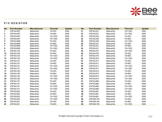 162
162
162
162
162
162
162
162
162
162
162
162
162
162
162
162
162
162
162
162
162
162
162
162
162
162
162
162
162
162
162
162
162
162
162
162
162
162
162
162
162
All Rights Reserved Copyright (C) Bee Technologies Inc.
P 1 0 : R E S I S T O R
No. Part Number Manufacturer Thermal Update No. Part Number Manufacturer Thermal Update
1 ERF5AJ4R7 Matsushita TA=25C 2006 31 ERF5AJ221 Matsushita TA=120C 2006
2 ERF5AJ4R7 Matsushita TA=80C 2006 32 ERF5AJ221 Matsushita TA=150C 2006
3 ERF5AJ4R7 Matsushita TA=120C 2006 33 ERF5AJ330 Matsushita TA=25C 2006
4 ERF5AJ4R7 Matsushita TA=150C 2006 34 ERF5AJ330 Matsushita TA=80C 2006
5 ERF5AJ6R8 Matsushita TA=25C 2006 35 ERF5AJ330 Matsushita TA=120C 2006
6 ERF5AJ6R8 Matsushita TA=80C 2006 36 ERF5AJ331 Matsushita TA=25C 2006
7 ERF5AJ6R8 Matsushita TA=120C 2006 37 ERF5AJ331 Matsushita TA=80C 2006
8 ERF5AJ6R8 Matsushita TA=150C 2006 38 ERF5AJ331 Matsushita TA=120C 2006
9 ERF5AJ100 Matsushita TA=25C 2006 39 ERF5AJ331 Matsushita TA=150C 2006
10 ERF5AJ100 Matsushita TA=80C 2006 40 ERF5AJ470 Matsushita TA=25C 2006
11 ERF5AJ100 Matsushita TA=120C 2006 41 ERF5AJ470 Matsushita TA=80C 2006
12 ERF5AJ100 Matsushita TA=150C 2006 42 ERF5AJ470 Matsushita TA=120C 2006
13 ERF5AJ101 Matsushita TA=25C 2006 43 ERF5AJ471 Matsushita TA=25C 2006
14 ERF5AJ101 Matsushita TA=80C 2006 44 ERF5AJ471 Matsushita TA=80C 2006
15 ERF5AJ101 Matsushita TA=120C 2006 45 ERF5AJ471 Matsushita TA=120C 2006
16 ERF5AJ101 Matsushita TA=150C 2006 46 ERF5AJ471 Matsushita TA=150C 2006
17 ERF5AJ150 Matsushita TA=25C 2006 47 ERF5AJ510 Matsushita TA=25C 2006
18 ERF5AJ150 Matsushita TA=80C 2006 48 ERF5AJ510 Matsushita TA=80C 2006
19 ERF5AJ150 Matsushita TA=120C 2006 49 ERF5AJ510 Matsushita TA=120C 2006
20 ERF5AJ150 Matsushita TA=150C 2006 50 ERF5AJ510 Matsushita TA=150C 2006
21 ERF5AJ151 Matsushita TA=25C 2006 51 ERF5AJ680 Matsushita TA=25C 2006
22 ERF5AJ151 Matsushita TA=80C 2006 52 ERF5AJ680 Matsushita TA=80C 2006
23 ERF5AJ151 Matsushita TA=120C 2006 53 ERF5AJ680 Matsushita TA=120C 2006
24 ERF5AJ151 Matsushita TA=150C 2006 54 ERF5AJ680 Matsushita TA=150C 2006
25 ERF5AJ220 Matsushita TA=25C 2006 55 ERF5AJ681 Matsushita TA=25C 2006
26 ERF5AJ220 Matsushita TA=80C 2006 56 ERF5AJ681 Matsushita TA=80C 2006
27 ERF5AJ220 Matsushita TA=120C 2006 57 ERF5AJ681 Matsushita TA=120C 2006
28 ERF5AJ220 Matsushita TA=150C 2006 58 ERF5AK1R0 Matsushita TA=25C 2006
29 ERF5AJ221 Matsushita TA=25C 2006 59 ERF5AK1R0 Matsushita TA=80C 2006
30 ERF5AJ221 Matsushita TA=80C 2006 60 ERF5AK1R0 Matsushita TA=120C 2006
 