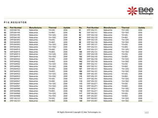 163
163
163
163
163
163
163
163
163
163
163
163
163
163
163
163
163
163
163
163
163
163
163
163
163
163
163
163
163
163
163
163
163
163
163
163
163
163
163
163
163
All Rights Reserved Copyright (C) Bee Technologies Inc.
P 1 0 : R E S I S T O R
No. Part Number Manufacturer Thermal Update No. Part Number Manufacturer Thermal Update
61 ERF5AK1R5 Matsushita TA=25C 2006 91 ERF10AJ101 Matsushita TA=120C 2006
62 ERF5AK1R5 Matsushita TA=80C 2006 92 ERF10AJ101 Matsushita TA=150C 2006
63 ERF5AK1R5 Matsushita TA=120C 2006 93 ERF10AJ120 Matsushita TA=25C 2006
64 ERF5AK1R5 Matsushita TA=150C 2006 94 ERF10AJ120 Matsushita TA=80C 2006
65 ERF5AK3R3 Matsushita TA=25C 2006 95 ERF10AJ120 Matsushita TA=120C 2006
66 ERF5AK3R3 Matsushita TA=80C 2006 96 ERF10AJ120 Matsushita TA=150C 2006
67 ERF5AK3R3 Matsushita TA=120C 2006 97 ERF10AJ121 Matsushita TA=25C 2006
68 ERF5AK3R3 Matsushita TA=150C 2006 98 ERF10AJ121 Matsushita TA=80C 2006
69 ERF5AKR15 Matsushita TA=25C 2006 99 ERF10AJ121 Matsushita TA=120C 2006
70 ERF5AKR15 Matsushita TA=80C 2006 100 ERF10AJ121 Matsushita TA=150C 2006
71 ERF5AKR15 Matsushita TA=120C 2006 101 ERF10AJ150 Matsushita TA=25C 2006
72 ERF5AKR15 Matsushita TA=150C 2006 102 ERF10AJ150 Matsushita TA=80C 2006
73 ERF5AKR22 Matsushita TA=25C 2006 103 ERF10AJ150 Matsushita TA=120C 2006
74 ERF5AKR22 Matsushita TA=80C 2006 104 ERF10AJ150 Matsushita TA=150C 2006
75 ERF5AKR22 Matsushita TA=120C 2006 105 ERF10AJ151 Matsushita TA=25C 2006
76 ERF5AKR22 Matsushita TA=150C 2006 106 ERF10AJ151 Matsushita TA=80C 2006
77 ERF5AKR33 Matsushita TA=25C 2006 107 ERF10AJ151 Matsushita TA=120C 2006
78 ERF5AKR33 Matsushita TA=80C 2006 108 ERF10AJ151 Matsushita TA=150C 2006
79 ERF5AKR33 Matsushita TA=120C 2006 109 ERF10AJ181 Matsushita TA=25C 2006
80 ERF5AKR33 Matsushita TA=150C 2006 110 ERF10AJ181 Matsushita TA=80C 2006
81 ERF5AKR47 Matsushita TA=25C 2006 111 ERF10AJ181 Matsushita TA=120C 2006
82 ERF5AKR47 Matsushita TA=80C 2006 112 ERF10AJ181 Matsushita TA=150C 2006
83 ERF5AKR47 Matsushita TA=120C 2006 113 ERF10AJ271 Matsushita TA=25C 2006
84 ERF5AKR47 Matsushita TA=150C 2006 114 ERF10AJ271 Matsushita TA=80C 2006
85 ERF5AKR68 Matsushita TA=25C 2006 115 ERF10AJ271 Matsushita TA=120C 2006
86 ERF5AKR68 Matsushita TA=80C 2006 116 ERF10AJ271 Matsushita TA=150C 2006
87 ERF5AKR68 Matsushita TA=120C 2006 117 ERF10AJ301 Matsushita TA=25C 2006
88 ERF5AKR68 Matsushita TA=150C 2006 118 ERF10AJ301 Matsushita TA=80C 2006
89 ERF10AJ101 Matsushita TA=25C 2006 119 ERF10AJ301 Matsushita TA=120C 2006
90 ERF10AJ101 Matsushita TA=80C 2006 120 ERF10AJ301 Matsushita TA=150C 2006
 