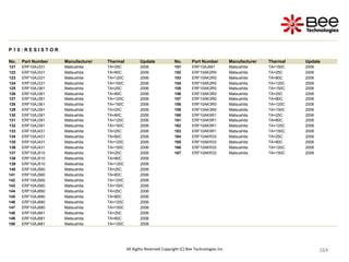 164
164
164
164
164
164
164
164
164
164
164
164
164
164
164
164
164
164
164
164
164
164
164
164
164
164
164
164
164
164
164
164
164
164
164
164
164
164
164
164
164
All Rights Reserved Copyright (C) Bee Technologies Inc.
P 1 0 : R E S I S T O R
No. Part Number Manufacturer Thermal Update No. Part Number Manufacturer Thermal Update
121 ERF10AJ331 Matsushita TA=25C 2006 151 ERF10AJ681 Matsushita TA=150C 2006
122 ERF10AJ331 Matsushita TA=80C 2006 152 ERF10AK2R0 Matsushita TA=25C 2006
123 ERF10AJ331 Matsushita TA=120C 2006 153 ERF10AK2R0 Matsushita TA=80C 2006
124 ERF10AJ331 Matsushita TA=150C 2006 154 ERF10AK2R0 Matsushita TA=120C 2006
125 ERF10AJ361 Matsushita TA=25C 2006 155 ERF10AK2R0 Matsushita TA=150C 2006
126 ERF10AJ361 Matsushita TA=80C 2006 156 ERF10AK3R0 Matsushita TA=25C 2006
127 ERF10AJ361 Matsushita TA=120C 2006 157 ERF10AK3R0 Matsushita TA=80C 2006
128 ERF10AJ361 Matsushita TA=150C 2006 158 ERF10AK3R0 Matsushita TA=120C 2006
129 ERF10AJ391 Matsushita TA=25C 2006 159 ERF10AK3R0 Matsushita TA=150C 2006
130 ERF10AJ391 Matsushita TA=80C 2006 160 ERF10AK5R1 Matsushita TA=25C 2006
131 ERF10AJ391 Matsushita TA=120C 2006 161 ERF10AK5R1 Matsushita TA=80C 2006
132 ERF10AJ391 Matsushita TA=150C 2006 162 ERF10AK5R1 Matsushita TA=120C 2006
133 ERF10AJ431 Matsushita TA=25C 2006 163 ERF10AK5R1 Matsushita TA=150C 2006
134 ERF10AJ431 Matsushita TA=80C 2006 164 ERF10AKR33 Matsushita TA=25C 2006
135 ERF10AJ431 Matsushita TA=120C 2006 165 ERF10AKR33 Matsushita TA=80C 2006
136 ERF10AJ431 Matsushita TA=150C 2006 166 ERF10AKR33 Matsushita TA=120C 2006
137 ERF10AJ510 Matsushita TA=25C 2006 167 ERF10AKR33 Matsushita TA=150C 2006
138 ERF10AJ510 Matsushita TA=80C 2006
139 ERF10AJ510 Matsushita TA=120C 2006
140 ERF10AJ560 Matsushita TA=25C 2006
141 ERF10AJ560 Matsushita TA=80C 2006
142 ERF10AJ560 Matsushita TA=120C 2006
143 ERF10AJ560 Matsushita TA=150C 2006
144 ERF10AJ680 Matsushita TA=25C 2006
145 ERF10AJ680 Matsushita TA=80C 2006
146 ERF10AJ680 Matsushita TA=120C 2006
147 ERF10AJ680 Matsushita TA=150C 2006
148 ERF10AJ681 Matsushita TA=25C 2006
149 ERF10AJ681 Matsushita TA=80C 2006
150 ERF10AJ681 Matsushita TA=120C 2006
 