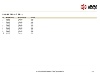 169
169
169
169
169
169
169
169
169
169
169
169
169
169
169
169
169
169
169
169
169
169
169
169
169
169
169
169
169
169
169
169
169
169
169
169
169
169
169
169
169
169
169
All Rights Reserved Copyright (C) Bee Technologies Inc.
B 0 1 : A L K A L I N E C E L L
No. Part Number Manufacturer Update
1 LR6AG Toshiba 2006
2 LR6AG Toshiba 2006
3 LR6AG Toshiba 2006
4 LR6AG Toshiba 2006
5 LR6AG Toshiba 2006
6 LR6AG Toshiba 2006
7 LR6AG Toshiba 2006
8 LR6AG Toshiba 2006
9 LR6AG Toshiba 2006
10 LR6AG Toshiba 2006
 