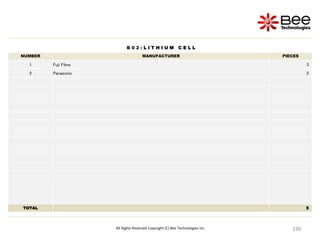 170
170
170
170
170
170
170
170
170
170
170
170
170
170
170
170
170
170
170
170
170
170
170
170
170
170
170
170
170
170
170
170
170
170
170
170
170
170
170
170
170
170
170
170
170
170
170
170
170
All Rights Reserved Copyright (C) Bee Technologies Inc.
B 0 2 : L I T H I U M C E L L
NUMBER MANUFACTURER PIECES
1 Fuji Films 3
2 Panasonic 2
TOTAL 5
 