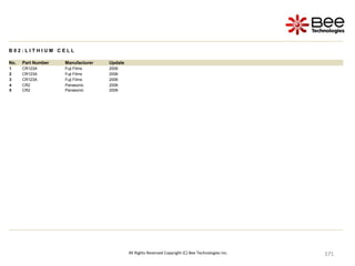 171
171
171
171
171
171
171
171
171
171
171
171
171
171
171
171
171
171
171
171
171
171
171
171
171
171
171
171
171
171
171
171
171
171
171
171
171
171
171
171
171
171
171
171
All Rights Reserved Copyright (C) Bee Technologies Inc.
B 0 2 : L I T H I U M C E L L
No. Part Number Manufacturer Update
1 CR123A Fuji Films 2006
2 CR123A Fuji Films 2006
3 CR123A Fuji Films 2006
4 CR2 Panasonic 2006
5 CR2 Panasonic 2006
 